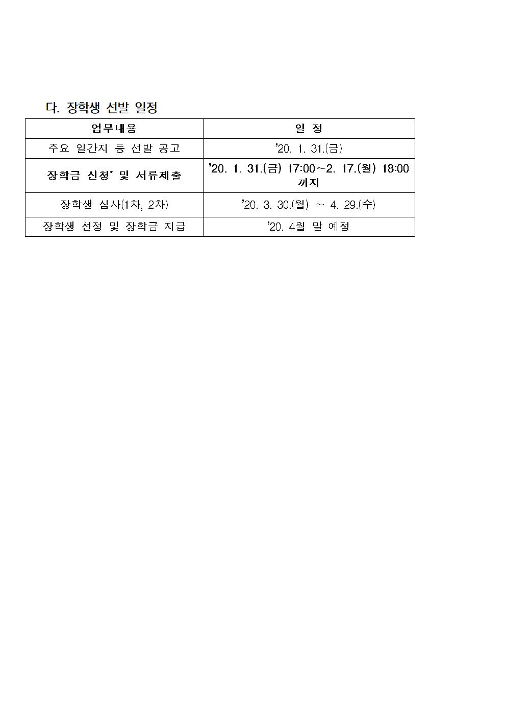 2020-1 푸른등대 기부장학금 신청 안내