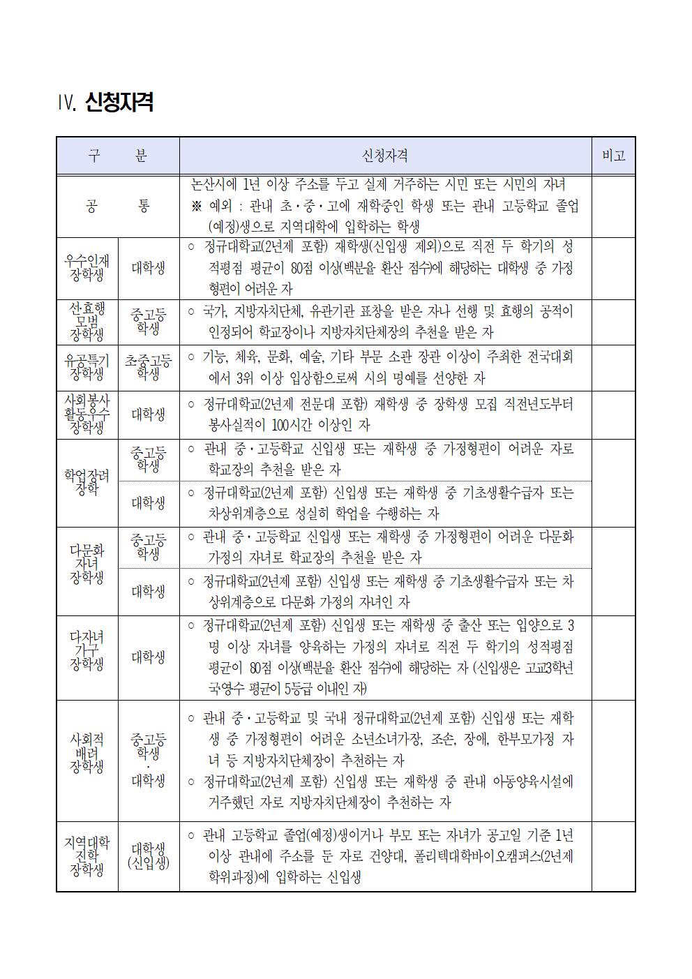 2020년도 (재)논산시장학회 장학생 선발 공고