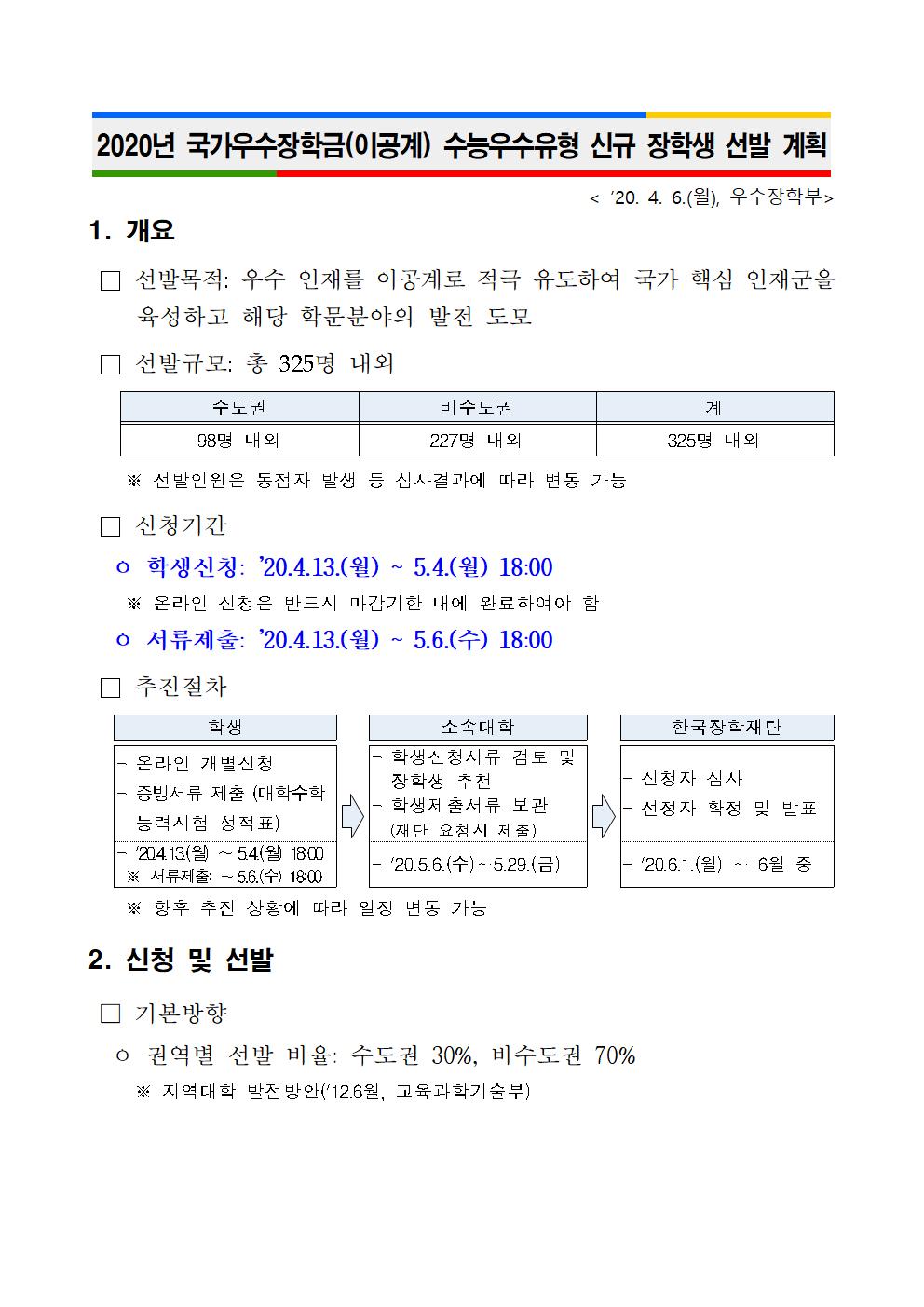 2020년 국가우수장학금(이공계) 수능우수유형 신규 장학생 선발 계획

선발목적: 우수 인재를 이공계로 적극 유도하여 국가 핵심 인재군을 육성하고 해당 학문분야의 발전 도모

선발규모: 총 325명 내외

문의 : 장학지원팀 053-850-2952