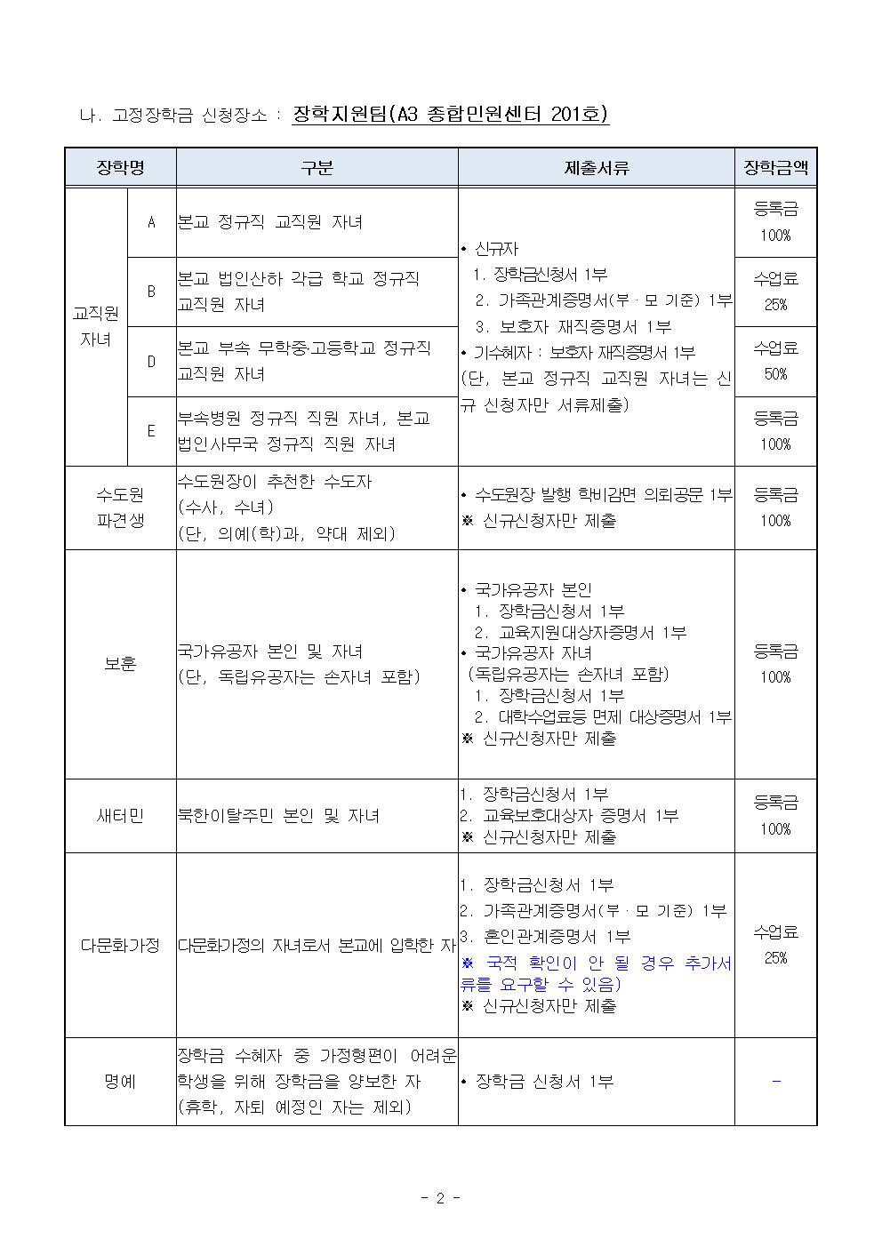 2020학년도 1학기 교내 장학금 2차 신청안내