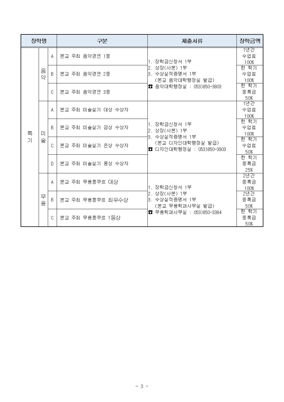 2020학년도 1학기 교내 장학금 2차 신청안내