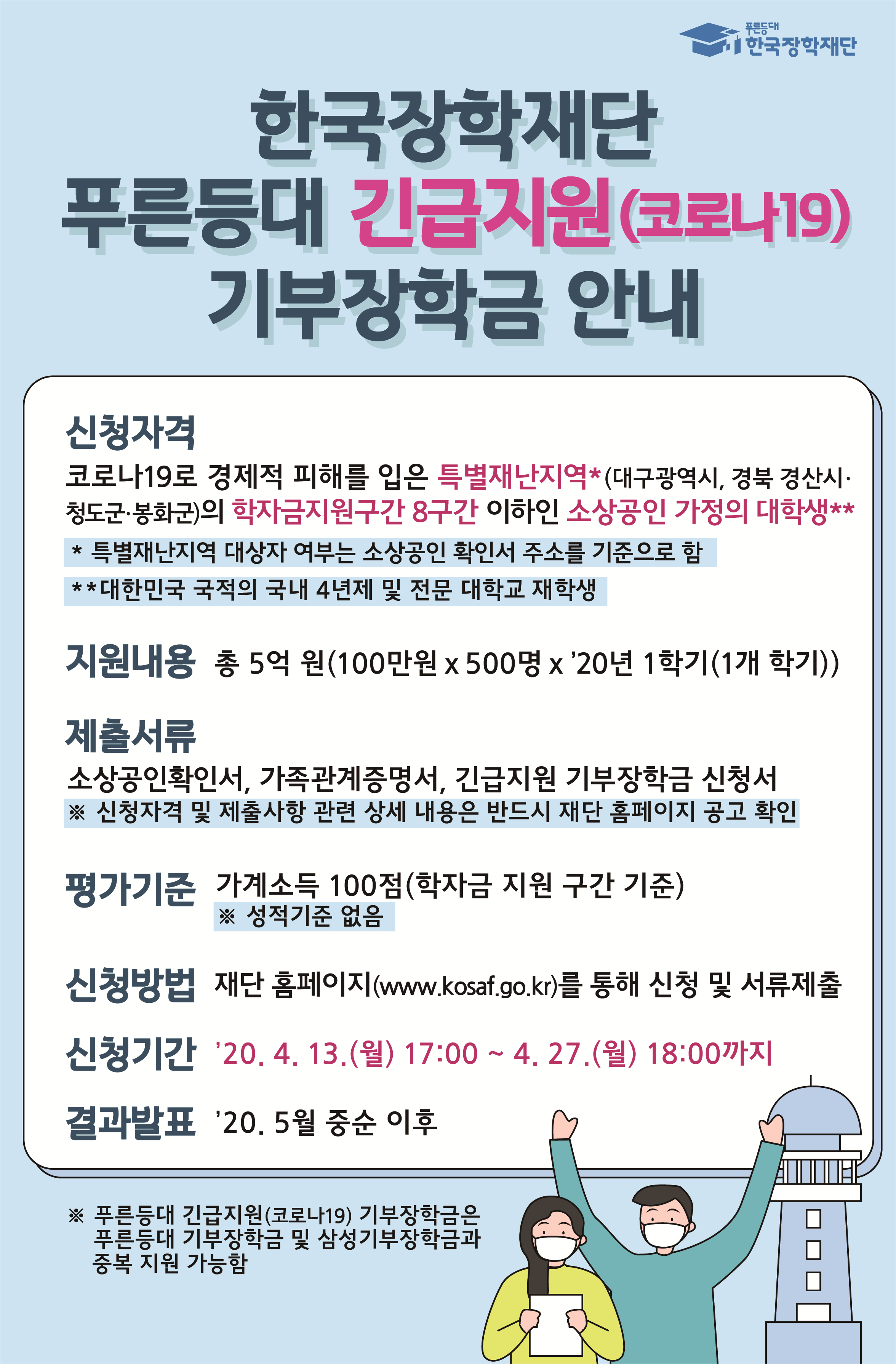 푸른등대 긴급지원(코로나19) 기부장학금 사업 계획

1. 사업 목적
 코로나바이러스감염증-19(이하 코로나19) 확산으로 경제적 어려움에 처한 특별재난지역(대구, 경북 경산?청도?봉화) 소상공인 가정 대학생들의 안정적인 학업 여건 조성을 위해 생활비 장학금 긴급 지원

2. 문의 장학지원팀 : 053-850-2952