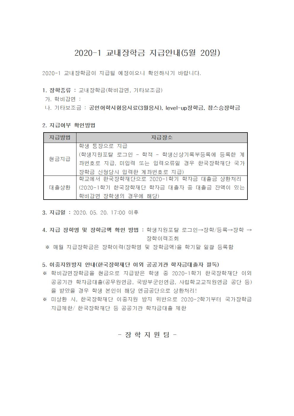 2020-1 교내장학금 지급안내(5월 20일)

2020-1 교내장학금이 지급될 예정이오니 확인하시기 바랍니다.

1. 장학종류 : 교내장학금(학비감면, 기타보조금)
 가. 학비감면 : 
 나. 기타보조금 : 공인어학시험응시료(3월응시), level-up장학금, 참스승장학금

2. 지급여부 확인방법

지급방법
지급장소
현금지급
학생 통장으로 지급
(학생지원포탈 로그인 ? 학적 ? 학생신상기록부등록에 등록한 계좌번호로 지급, 미입력 또는 입력오류일 경우 한국장학재단 국가장학금 신청당시 입력한 계좌번호로 지급)
대출상환
학교에서 한국장학재단으로 2020-1학기 학자금 대출금 상환처리
(2020-1학기 한국장학재단 학자금 대출자 중 대출금 잔액이 있는 학비감면 장학생의 경우에 해당)


3. 지급일 : 2020. 05. 20. 17:00 이후 

4. 지급 장학명 및 장학금액 확인 방법 : 학생지원포탈 로그인→장학/등록→장학 →장학이력조회 
 ※ 매월 지급장학금은 장학이력(장학명 및 장학금액)을 학기말 일괄 등록함

5. 이중지원방지 안내(한국장학재단 이외 공공기관 학자금대출자 필독)
※ 학비감면장학금을 현금으로 지급받은 학생 중 2020-1학기 한국장학재단 이외 공공기관 학자금대출(공무원연금, 국방부군인연금, 사립학교교직원연금 공단 등)을 받았을 경우 학생 본인이 해당 연금공단으로 상환처리!
※ 미상환 시, 한국장학재단 이중지원 방지 위반으로 2020-2학기부터 국가장학금 지급제한/ 한국장학재단 등 공공기관 학자금대출 제한 


- 장 학 지 원 팀 -