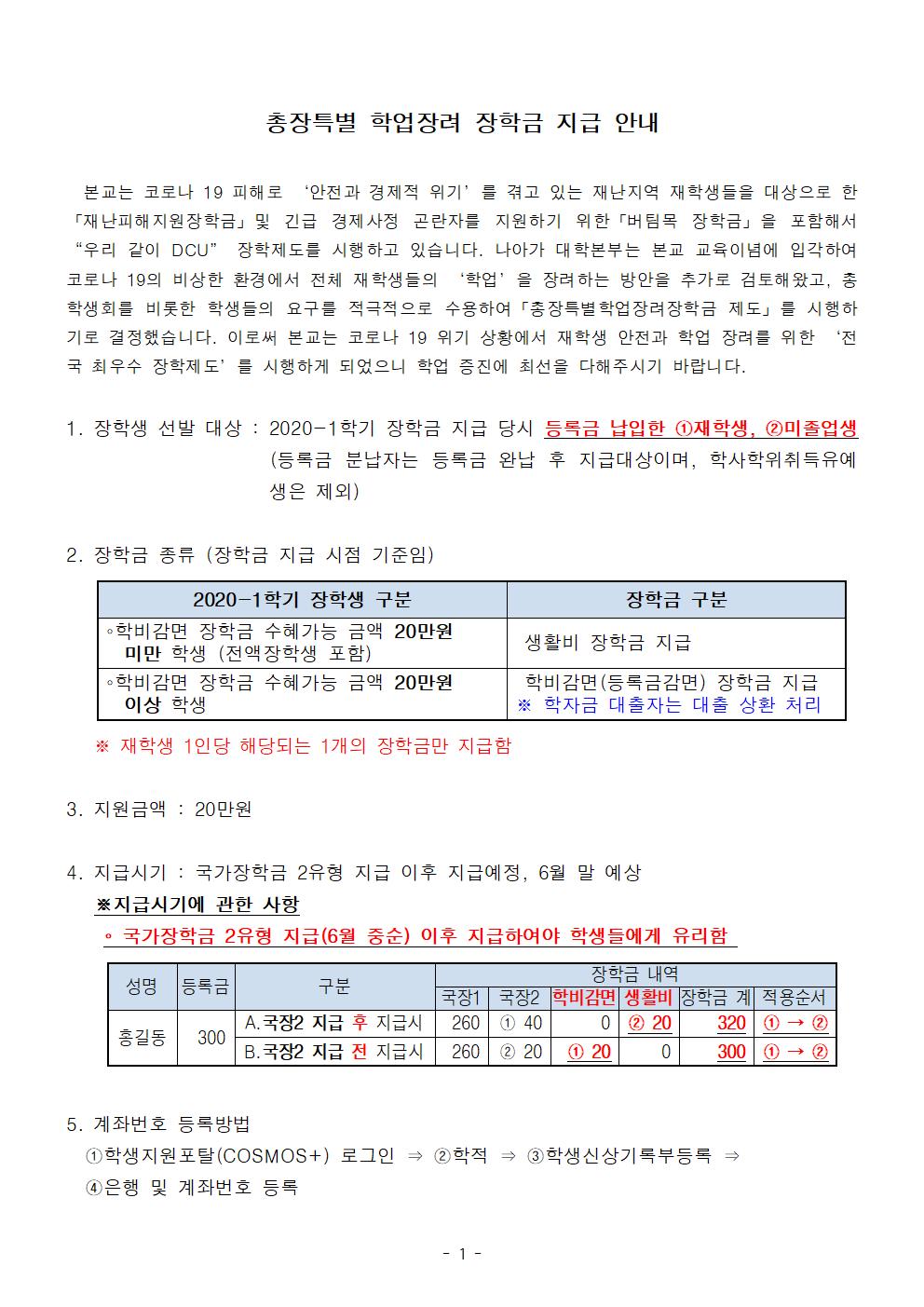 총장특별 학업장려 장학금 지급 안내 

  본교는 코로나 19 피해로 ‘안전과 경제적 위기’를 겪고 있는 재난지역 재학생들을 대상으로 한「재난피해지원장학금」및 긴급 경제사정 곤란자를 지원하기 위한「버팀목 장학금」을 포함해서 “우리 같이 DCU” 장학제도를 시행하고 있습니다. 나아가 대학본부는 본교 교육이념에 입각하여 코로나 19의 비상한 환경에서 전체 재학생들의 ‘학업’을 장려하는 방안을 추가로 검토해왔고, 총학생회를 비롯한 학생들의 요구를 적극적으로 수용하여「총장특별학업장려장학금 제도」를 시행하기로 결정했습니다. 이로써 본교는 코로나 19 위기 상황에서 재학생 안전과 학업 장려를 위한 ‘전국 최우수 장학제도’를 시행하게 되었으니 학업 증진에 최선을 다해주시기 바랍니다.
 
1. 장학생 선발 대상 : 2020-1학기 장학금 지급 당시 등록금 납입한 ①재학생, ②미졸업생(등록금 분납자는 등록금 완납 후 지급대상이며, 학사학위취득유예생은 제외)

2. 장학금 종류 (장학금 지급 시점 기준임)
   
2020-1학기 장학생 구분
장학금 구분
?학비감면 장학금 수혜가능 금액 20만원 미만 학생 (전액장학생 포함)
 생활비 장학금 지급
?학비감면 장학금 수혜가능 금액 20만원 이상 학생
 학비감면(등록금감면) 장학금 지급
※ 학자금 대출자는 대출 상환 처리

   ※ 재학생 1인당 해당되는 1개의 장학금만 지급함

3. 지원금액 : 20만원

4. 지급시기 : 국가장학금 2유형 지급 이후 지급예정, 6월 말 예상
   ※지급시기에 관한 사항
    ? 국가장학금 2유형 지급(6월 중순) 이후 지급하여야 학생들에게 유리함 
     
성명
등록금
구분
장학금 내역
국장1
국장2
학비감면
생활비
장학금 계
적용순서
홍길동
300
A.국장2 지급 후 지급시
260
① 40
0
② 20
320
① → ②
B.국장2 지급 전 지급시
260
② 20
① 20
0
300
① → ②


5. 계좌번호 등록방법
  ①학생지원포탈(COSMOS+) 로그인 ⇒ ②학적 ⇒ ③학생신상기록부등록 ⇒ 
  ④은행 및 계좌번호 등록
6. 지급 방법 : 입력한 학생계좌로 입금, 학자금 대출자는 대출 상환 계좌로 입금

7. 유의사항 
  가. 휴학생 및 학사학위취득유예생은 제외
  나. 미등록한 학생의 경우 지급 제외(분납자는 등록금 완납 후 지급)
  다. 계좌번호 미입력자 지급 제외
  라. 6월 15일까지 미등록(분납자 포함) 또는 계좌번호 오류 또는 확인이 되지 않은 경우 장학금 지급대상에서 최종 제외함