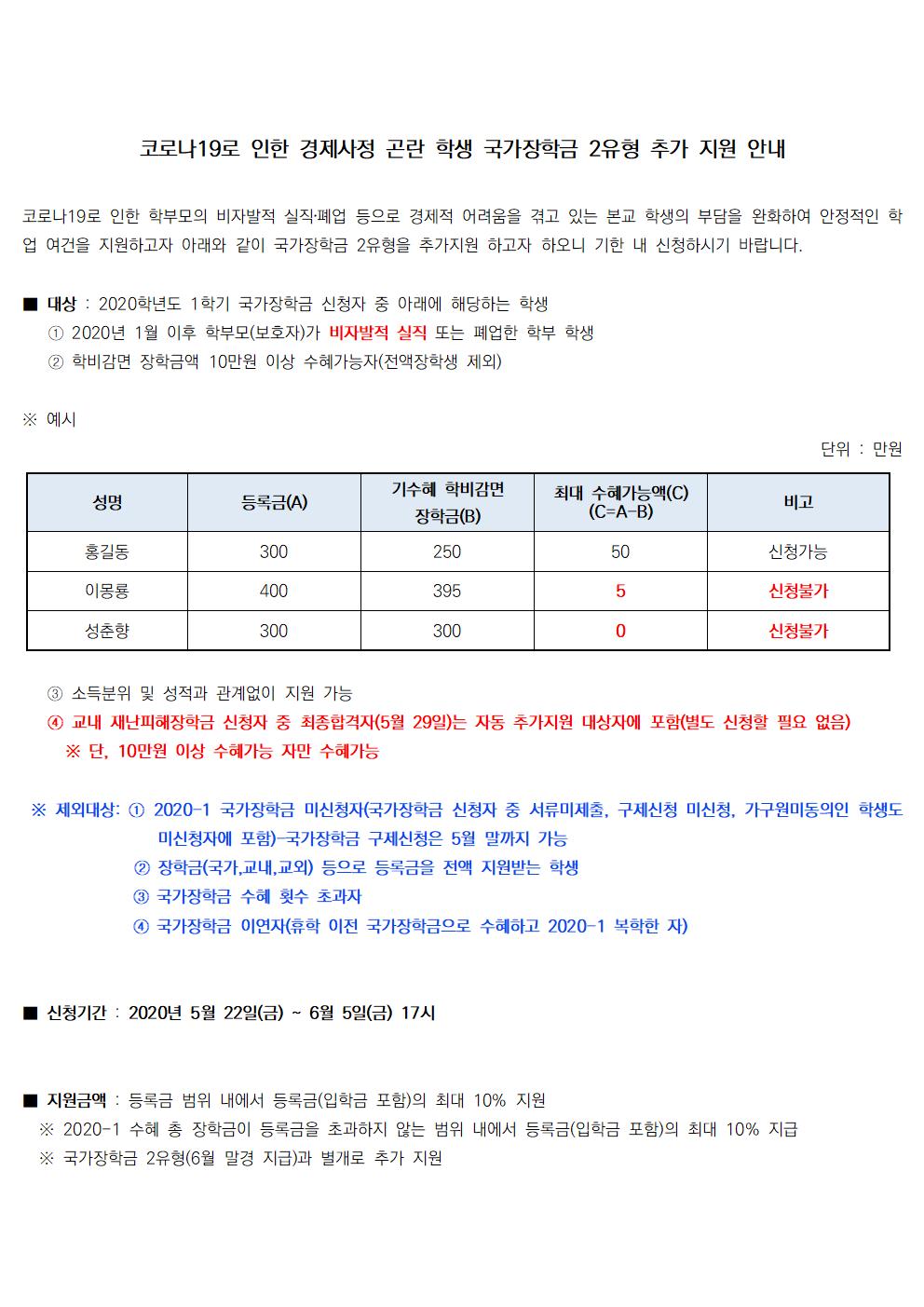 코로나19로 인한 경제사정 곤란 학생 국가장학금 2유형 추가 지원 안내