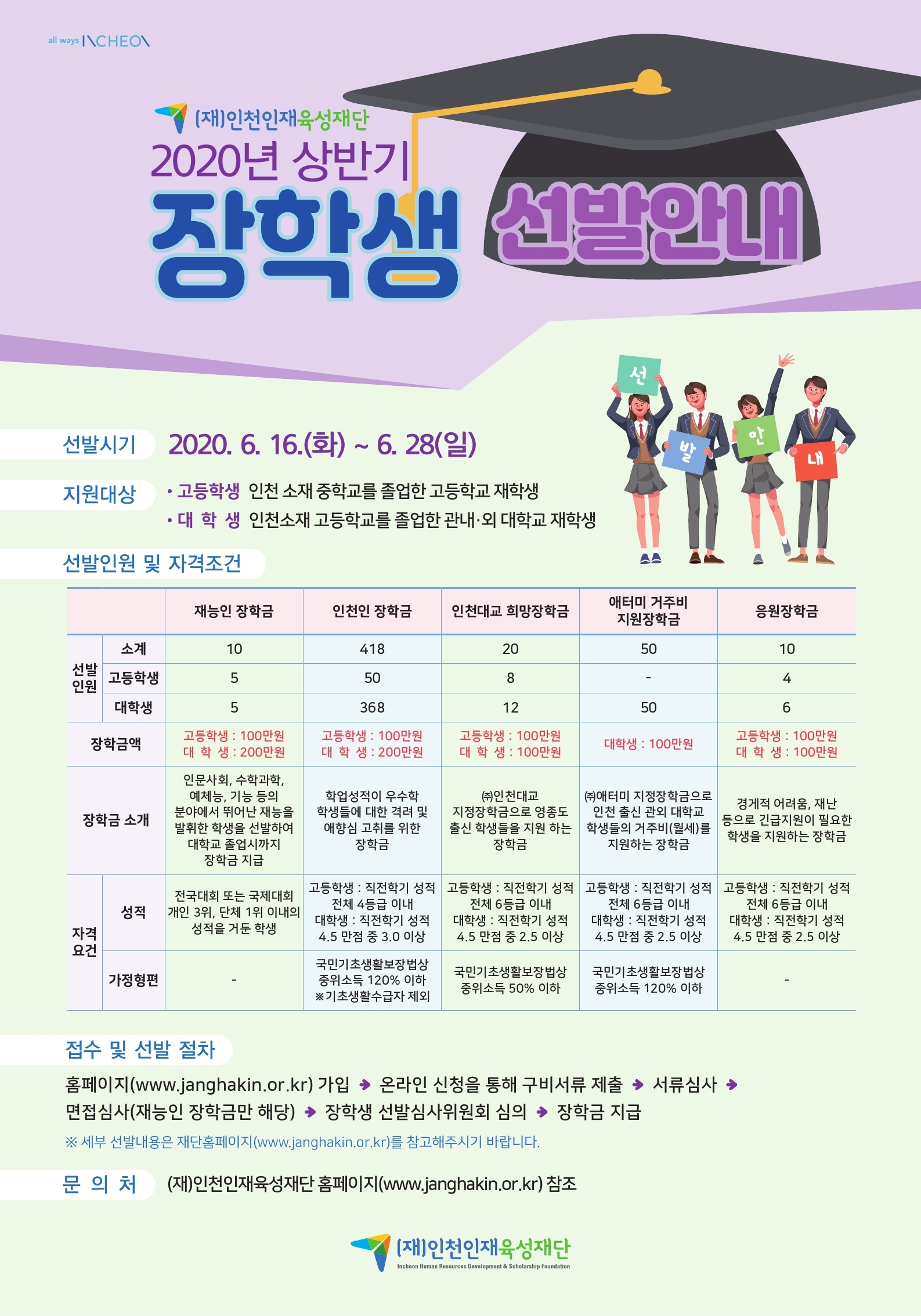 2020년 상반기 (재)인천인재육성재단 장학생 선발 안내