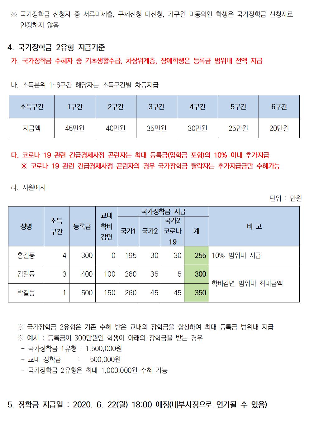 2020-1 국가장학금 2유형 장학금 선발기준 안내