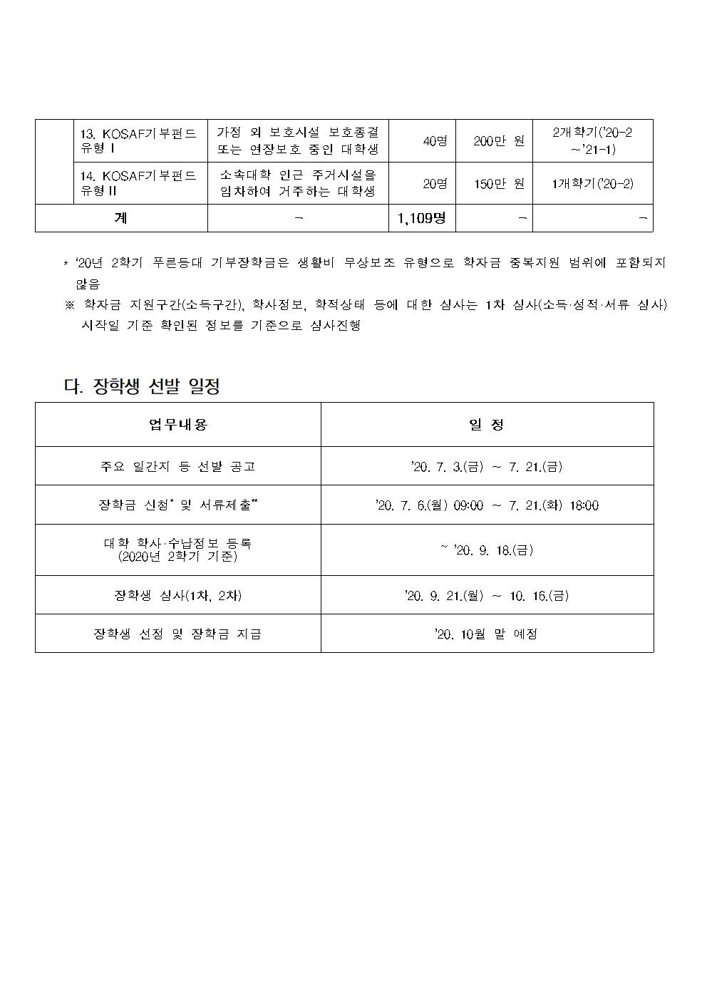 2020-2 푸른등대 기부장학사업 신규장학생 선발 안내