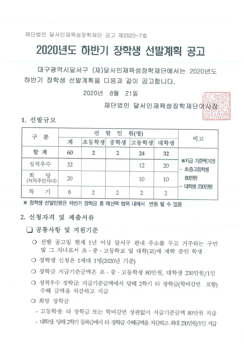 가. 선발인원: 60명(초2, 중2, 고24, 대학32)
  나. 신청자격: 붙임 공고문 참조
  다. 공고기간: 2020. 8. 21.~9. 13.
  라. 접수기간: 2020. 9. 14.~9. 29. 18:00한
  마. 접수방법 및 접수처
   【 성적우수 및 특기분야 】 
       - 접수방법: 방문 또는 등기우편접수(마감일 우체국 소인까지 유효)
       - 접 수 처: (재)달서인재육성장학재단사무국(달서구청 평생교육과)
    【 희망(저소득주민자녀) 분야 】
       - 접수방법: 방문접수
       - 접 수 처: 거주지 동행정복지센터