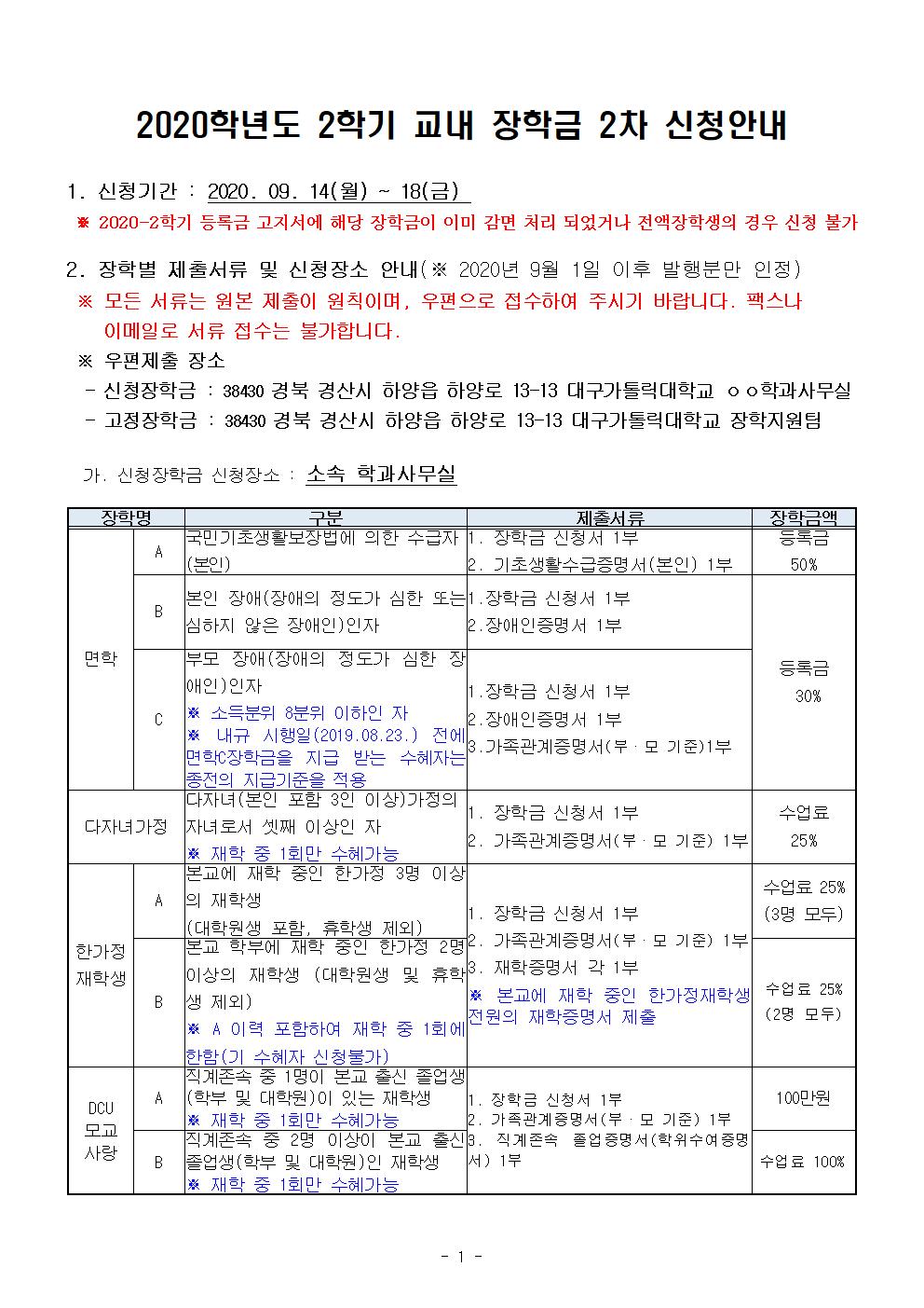 2020학년도 2학기 교내 장학금 2차 신청안내

1. 신청기간 : 2020. 09. 14(월) ~ 18(금) 
 ※ 2020-2학기 등록금 고지서에 해당 장학금이 이미 감면 처리 되었거나 전액장학생의 경우 신청 불가

2. 장학별 제출서류 및 신청장소 안내(※ 2020년 9월 1일 이후 발행분만 인정)
 ※ 모든 서류는 원본 제출이 원칙이며, 우편으로 접수하여 주시기 바랍니다. 팩스나 이메일로 서류 접수는 불가합니다.
 ※ 우편제출 장소
  - 신청장학금 : 38430 경북 경산시 하양읍 하양로 13-13 대구가톨릭대학교 ㅇㅇ학과사무실
  - 고정장학금 : 38430 경북 경산시 하양읍 하양로 13-13 대구가톨릭대학교 장학지원팀

  가. 신청장학금 신청장소 : 소속 학과사무실

장학명
구분
제출서류
장학금액
면학
A
국민기초생활보장법에 의한 수급자
(본인)
1. 장학금 신청서 1부
2. 기초생활수급증명서(본인) 1부
등록금 
50%
B
본인 장애(장애의 정도가 심한 또는 심하지 않은 장애인)인자
1.장학금 신청서 1부
2.장애인증명서 1부
등록금
 30%
C
부모 장애(장애의 정도가 심한 장애인)인자
※ 소득분위 8분위 이하인 자 
※ 내규 시행일(2019.08.23.) 전에 면학C장학금을 지급 받는 수혜자는 종전의 지급기준을 적용
1.장학금 신청서 1부
2.장애인증명서 1부
3.가족관계증명서(부·모 기준)1부
다자녀가정
다자녀(본인 포함 3인 이상)가정의 자녀로서 셋째 이상인 자
※ 재학 중 1회만 수혜가능
1. 장학금 신청서 1부
2. 가족관계증명서(부·모 기준) 1부
수업료
25%
한가정
재학생
A
본교에 재학 중인 한가정 3명 이상의 재학생
(대학원생 포함, 휴학생 제외)
1. 장학금 신청서 1부
2. 가족관계증명서(부·모 기준) 1부
3. 재학증명서 각 1부
※ 본교에 재학 중인 한가정재학생 전원의 재학증명서 제출
수업료 25%
(3명 모두)
B
본교 학부에 재학 중인 한가정 2명 이상의 재학생 (대학원생 및 휴학생 제외)
※ A 이력 포함하여 재학 중 1회에 한함(기 수혜자 신청불가)
수업료 25%
(2명 모두)
DCU
모교
사랑
A
직계존속 중 1명이 본교 출신 졸업생(학부 및 대학원)이 있는 재학생
※ 재학 중 1회만 수혜가능
1. 장학금 신청서 1부
2. 가족관계증명서(부·모 기준) 1부
3. 직계존속 졸업증명서(학위수여증명서) 1부
100만원
B
직계존속 중 2명 이상이 본교 출신 졸업생(학부 및 대학원)인 재학생
※ 재학 중 1회만 수혜가능
수업료 100%

  나. 고정장학금 신청장소 : 장학지원팀(A3 종합민원센터 201호)

장학명
구분
제출서류
장학금액
교직원
자녀
A
본교 정규직 교직원 자녀 
? 신규자  
  1. 장학금신청서 1부
  2. 가족관계증명서(부·모 기준) 1부
  3. 보호자 재직증명서 1부
? 기수혜자 : 보호자 재직증명서 1부
(단, 본교 정규직 교직원 자녀는 신규 신청자만 서류제출)
등록금
100%
B
본교 법인산하 각급 학교 정규직 
교직원 자녀  
수업료
25%
D
본교 부속 무학중?고등학교 정규직
교직원 자녀
수업료
50%
E
부속병원 정규직 직원 자녀, 본교 
법인사무국 정규직 직원 자녀
등록금
100%
수도원
파견생
수도원장이 추천한 수도자
(수사, 수녀)
(단, 의예(학)과, 약대 제외)
? 수도원장 발행 학비감면 의뢰공문 1부
※ 신규신청자만 제출
등록금
100%
보훈
국가유공자 본인 및 자녀
(단, 독립유공자는 손자녀 포함)
? 국가유공자 본인
  1. 장학금신청서 1부
  2. 교육지원대상자증명서 1부
? 국가유공자 자녀
 (독립유공자는 손자녀 포함)
  1. 장학금신청서 1부
  2. 대학수업료등 면제 대상증명서 1부
※ 신규신청자만 제출
등록금
100%
새터민
북한이탈주민 본인 및 자녀
1. 장학금신청서 1부
2. 교육보호대상자 증명서 1부 
※ 신규신청자만 제출
등록금
100%
다문화가정
다문화가정의 자녀로서 본교에 입학한 자
1. 장학금신청서 1부
2. 가족관계증명서(부·모 기준) 1부
3. 혼인관계증명서 1부
※ 국적 확인이 안 될 경우 추가서류를 요구할 수 있음)
※ 신규신청자만 제출
수업료
25%
명예
장학금 수혜자 중 가정형편이 어려운 학생을 위해 장학금을 양보한 자
(휴학, 자퇴 예정인 자는 제외)
? 장학금 신청서 1부
-
특
기
음악
A
본교 주최 음악경연 1등
1. 장학금신청서 1부
2. 상장(사본) 1부
3. 수상실적증명서 1부 
   (본교 음악대학행정실 발급)
☎ 음악대학행정실 : 053)850-3803
1년간 수업료 100%
B
본교 주최 음악경연 2등
한 학기 수업료 100%
C
본교 주최 음악경연 3등
한 학기 등록금 50%
미술
A
본교 주최 미술실기 대상 수상자
1. 장학금신청서 1부
2. 상장(사본) 1부
3. 수상실적증명서 1부
   (본교 디자인대학행정실 발급)
☎ 디자인대학행정실 : 053)850-3903
1년간 수업료 100%
B
본교 주최 미술실기 금상 수상자
한 학기 수업료 100%
C
본교 주최 미술실기 은상 수상자
한 학기 수업료 50%
D
본교 주최 미술실기 동상 수상자
한 학기 등록금 25%
무용
A
본교 주최 무용콩쿠르 대상
1. 장학금신청서 1부
2. 상장(사본) 1부
3. 수상실적증명서 1부
   (본교 무용학과사무실 발급)
☎ 무용학과사무실 : 053)850-3384
2년간
등록금
100%
B
본교 주최 무용콩쿠르 최우수상
2년간
등록금
50%
C
본교 주최 무용콩쿠르 1등상
한 학기
등록금
50%


3. 유의사항
 1) 교내장학금(학비감면)은 신입학 및 편입학 당해 학기를 제외하고 등록금 범위 내에서 중복지급 가능.(다만 학과장학금과 참인재stella장학금 수혜조건을 동시에 충족할 경우 금액이 높은 장학금 지급)
 2) 신청기간 이후에는 신청할 수 없으므로 반드시 기간 내에 신청 
 3) 다자녀가정장학금, 한가정재학생장학금, DCU모교사랑장학금은 재학중 1회 수혜 가능 
 4) 장학금 수혜조건 공통사항
   가. 교내장학금(학비감면) 수혜 대상자는 직전학기 최소 12학점 이상을 이수하여야 함
   나. 보훈장학금 및 새터민장학금은 관련 법령에 따름
   다. 장학금 성적기준(다만, 신?편입학 당해학기는 성적제한 없음)

장학명
학점기준
성적기준
(실격과목 포함한 점수)
비고
면학
직전학기 12학점 이상 이수 
평균 70점 이상
-
다자녀가정
직전학기 12학점 이상 이수 
평균 80점 이상
-
한가정재학생
직전학기 12학점 이상 이수 
평균 70점 이상
-
DCU모교사랑
직전학기 12학점 이상 이수 
-
-
교직원자녀
직전학기 12학점 이상 이수 
평균 75점 이상
-
보훈
직전학기 12학점 이상 이수 
평균 70점 이상
국가보훈대상자 본인, 5.18민주유공자 본인?배우자, 특수임무수행자 본인의 경우 학점 및 성적제한 없음
새터민
직전학기 12학점 이상 이수 
평균 70점 이상
새터민 본인은 연속 2회 
미달 시 탈락

다문화가정

직전학기 12학점 이상 이수 
평균 80점 이상
-
명예
-
-
-
음악특기
직전학기 12학점 이상 이수
평균 80점 이상
-
미술특기
직전학기 12학점 이상 이수
평균 80점 이상
-
무용특기
직전학기 12학점 이상 이수
평균 80점 이상
-


4. 문의 
  - 장학지원팀(A3 종합민원센터 201호) ☎ 053-850-2953, FAX 053-359-7100, 주소 : 38430 경북 경산시 하양읍 하양로 13-13 대구가톨릭대학교 장학지원팀