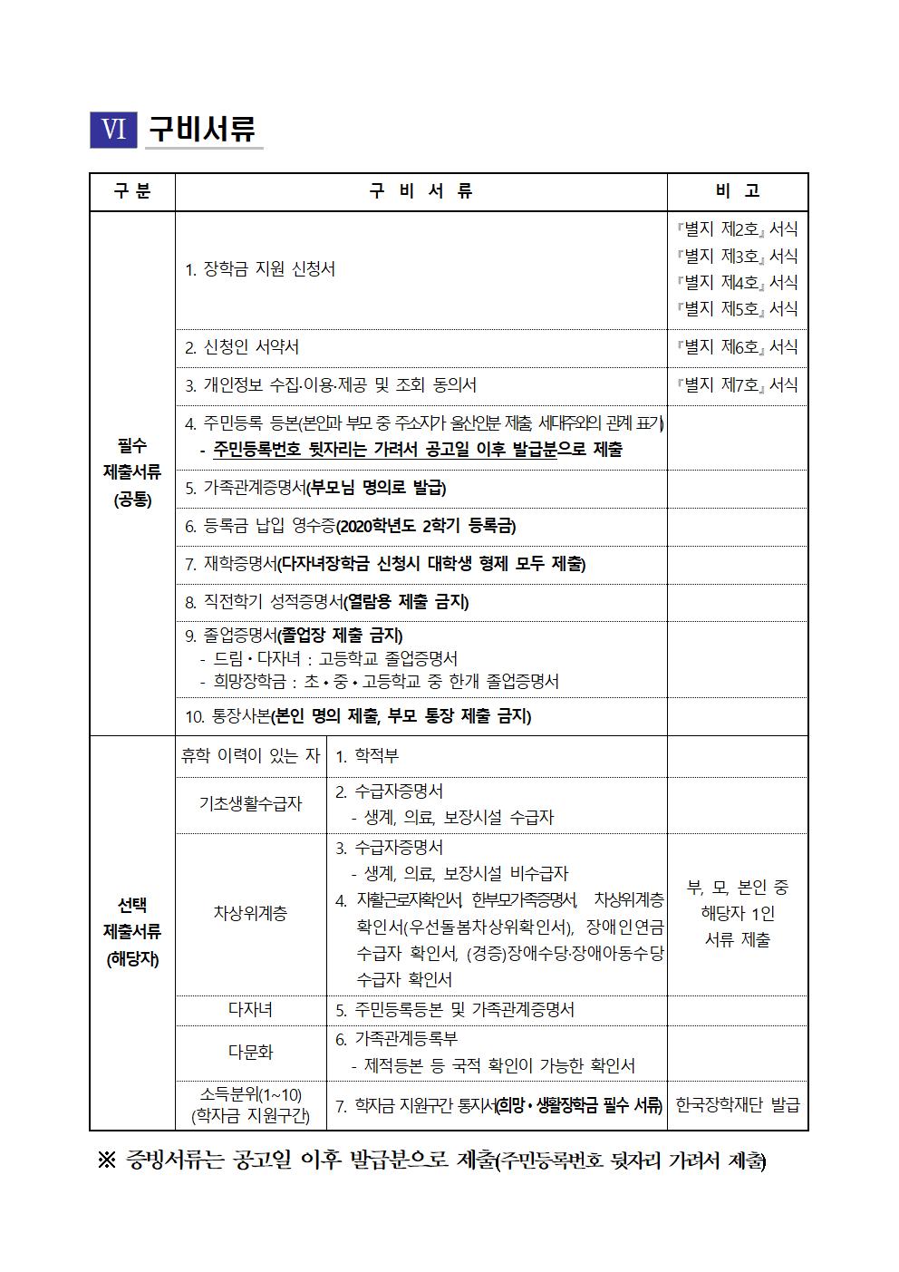 2020-2 재단법인 울산인재평생교육진흥원 장학생 선발계획