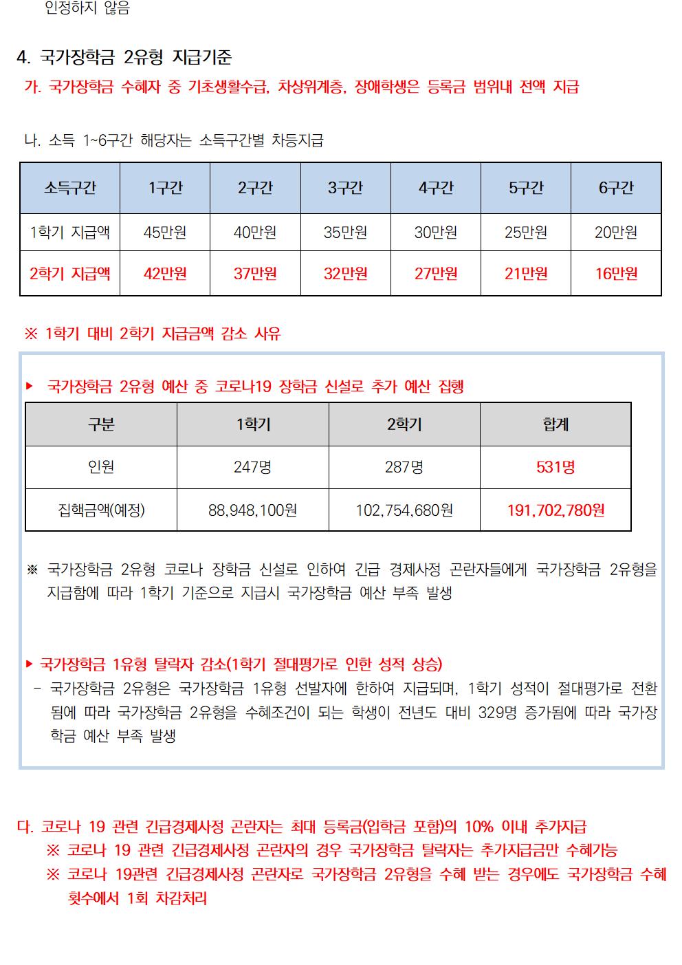 2020-2 국가장학금 2유형 장학금 선발 기준 안내(지급일 12월 21일 변경)