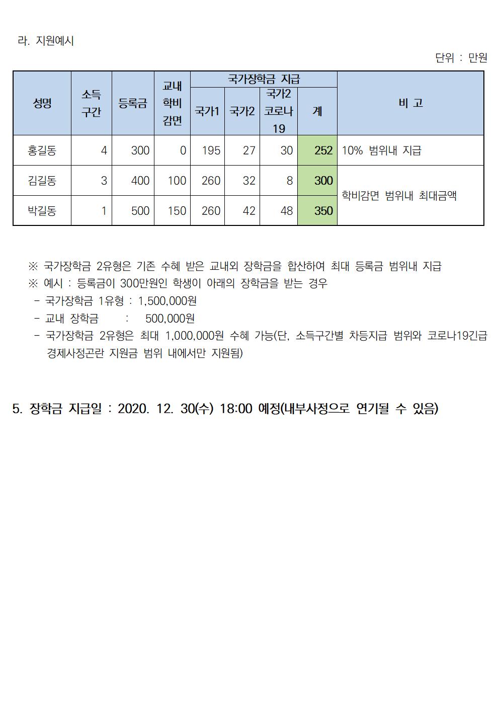 2020-2 국가장학금 2유형 장학금 선발 기준 안내(지급일 12월 21일 변경)