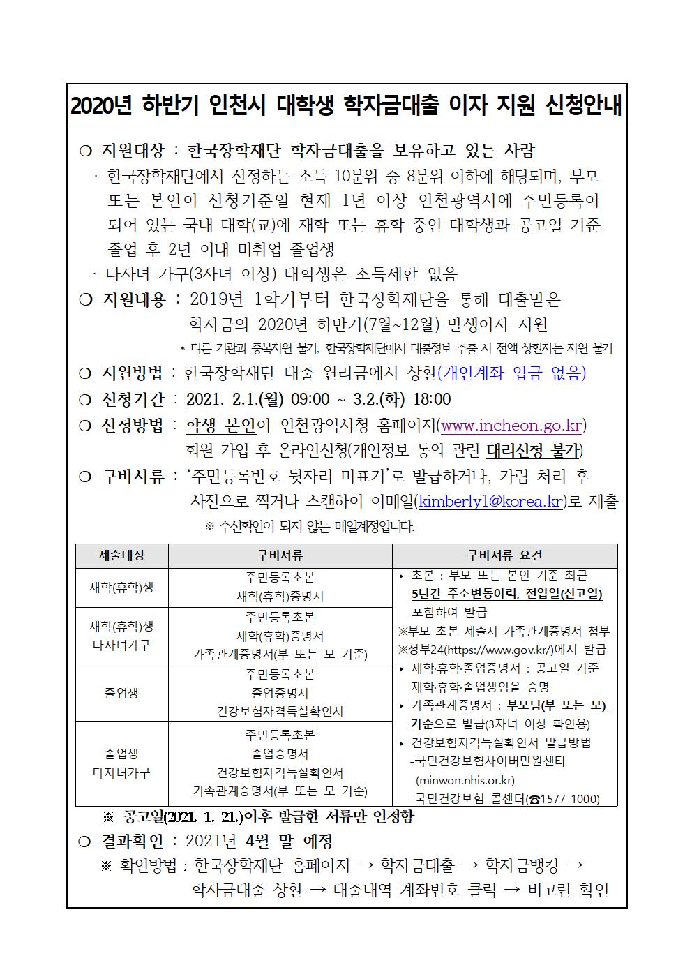 ? 지원대상 : 한국장학재단 학자금대출을 보유하고 있는 사람
   · 한국장학재단에서 산정하는 소득 10분위 중 8분위 이하에 해당되며, 부모 
     또는 본인이 신청기준일 현재 1년 이상 인천광역시에 주민등록이
     되어 있는 국내 대학(교)에 재학 또는 휴학 중인 대학생과 공고일 기준 
     졸업 후 2년 이내 미취업 졸업생 
   · 다자녀 가구(3자녀 이상) 대학생은 소득제한 없음
 ? 지원내용 : 2019년 1학기부터 한국장학재단을 통해 대출받은 
               학자금의 2020년 하반기(7월~12월) 발생이자 지원
             * 다른 기관과 중복지원 불가, 한국장학재단에서 대출정보 추출 시 전액 상환자는 지원 불가
 ? 지원방법 : 한국장학재단 대출 원리금에서 상환(개인계좌 입금 없음)
 ? 신청기간 : 2021. 2.1.(월) 09:00 ~ 3.2.(화) 18:00
 ? 신청방법 : 학생 본인이 인천광역시청 홈페이지(www.incheon.go.kr)                    회원 가입 후 온라인신청(개인정보 동의 관련 대리신청 불가)
 ? 구비서류 : ‘주민등록번호 뒷자리 미표기’로 발급하거나, 가림 처리 후
               사진으로 찍거나 스캔하여 이메일(kimberly1@korea.kr)로 제출                    ※ 수신확인이 되지 않는 메일계정입니다.