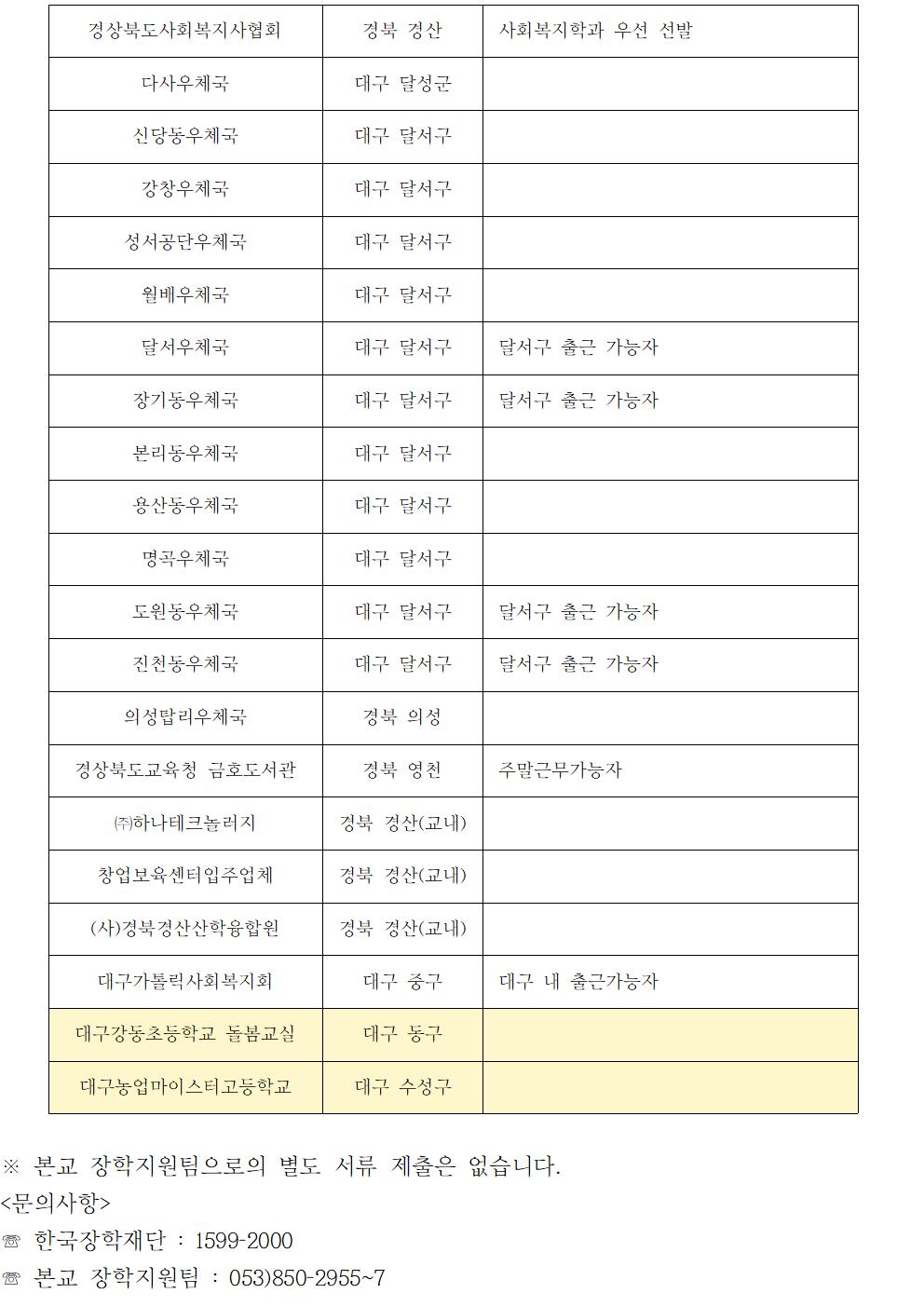 2021-1학기 국가근로장학사업 일반근로[학생지원포털] 신청안내(0215추가)