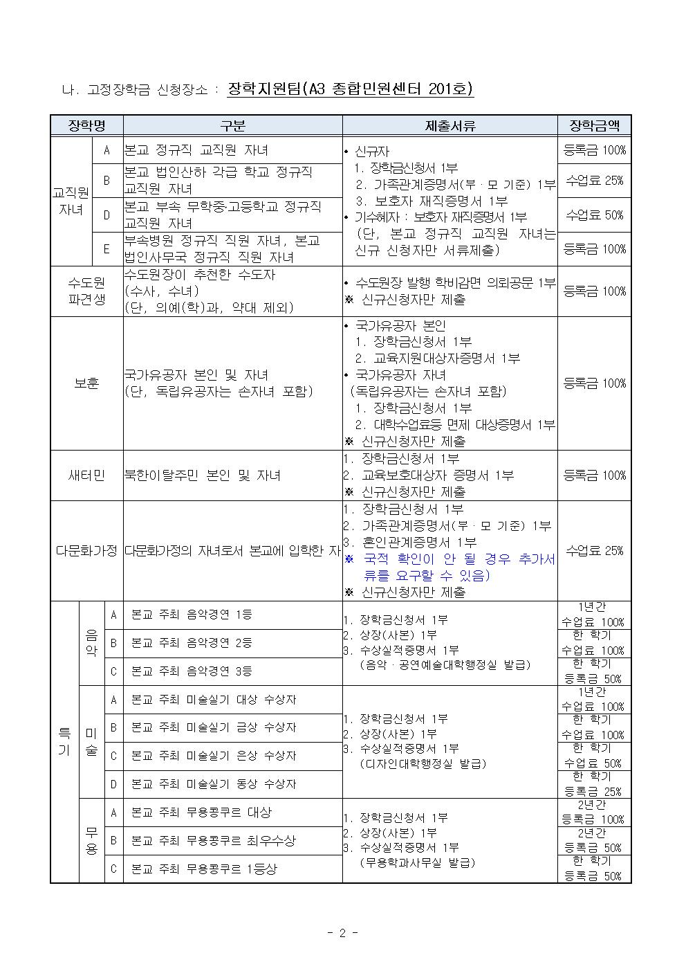 2021-1학기 교내 장학금 2차 신청안내