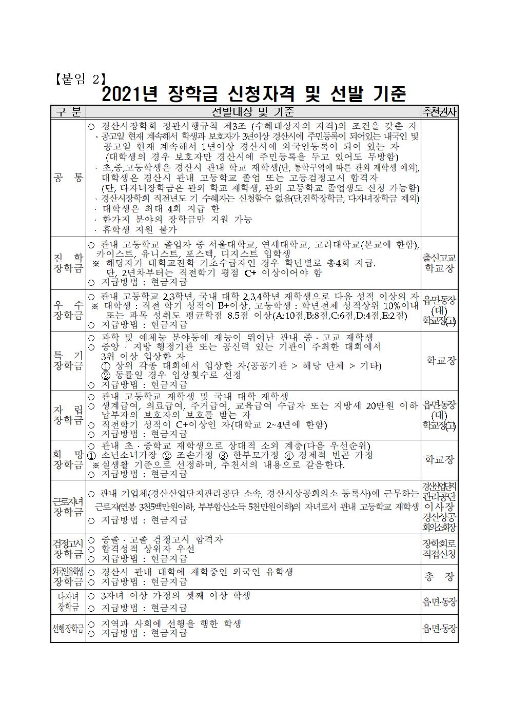 2021-1 재단법인 경산시장학회 장학금 지원 공고