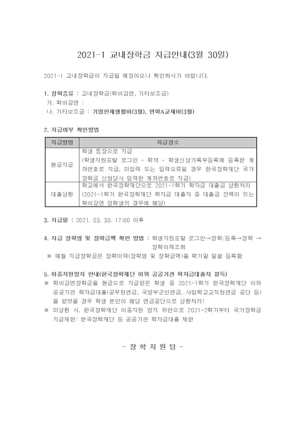 2021-1 교내장학금 지급안내(3월 30일)

2021-1 교내장학금이 지급될 예정이오니 확인하시기 바랍니다.

1. 장학종류 : 교내장학금(학비감면, 기타보조금)
 가. 학비감면 : 
 나. 기타보조금 : 기업인재생활비(3월), 면학A교재비(3월)

2. 지급여부 확인방법

지급방법
지급장소
현금지급
학생 통장으로 지급
(학생지원포탈 로그인 ? 학적 ? 학생신상기록부등록에 등록한 계좌번호로 지급, 미입력 또는 입력오류일 경우 한국장학재단 국가장학금 신청당시 입력한 계좌번호로 지급)
대출상환
학교에서 한국장학재단으로 2021-1학기 학자금 대출금 상환처리
(2021-1학기 한국장학재단 학자금 대출자 중 대출금 잔액이 있는 학비감면 장학생의 경우에 해당)


3. 지급일 : 2021. 03. 30. 17:00 이후 

4. 지급 장학명 및 장학금액 확인 방법 : 학생지원포탈 로그인→장학/등록→장학 →장학이력조회 
 ※ 매월 지급장학금은 장학이력(장학명 및 장학금액)을 학기말 일괄 등록함

5. 이중지원방지 안내(한국장학재단 이외 공공기관 학자금대출자 필독)
※ 학비감면장학금을 현금으로 지급받은 학생 중 2021-1학기 한국장학재단 이외 공공기관 학자금대출(공무원연금, 국방부군인연금, 사립학교교직원연금 공단 등)을 받았을 경우 학생 본인이 해당 연금공단으로 상환처리!
※ 미상환 시, 한국장학재단 이중지원 방지 위반으로 2021-2학기부터 국가장학금 지급제한/ 한국장학재단 등 공공기관 학자금대출 제한 


- 장 학 지 원 팀 -