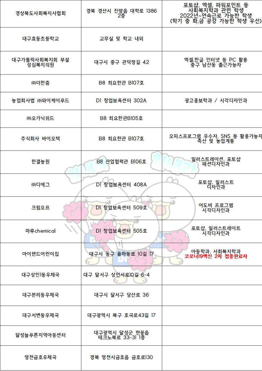 [근로] 2021-2학기 동계방학중 국가근로장학사업 일반근로[학생지원포털] 신청안내