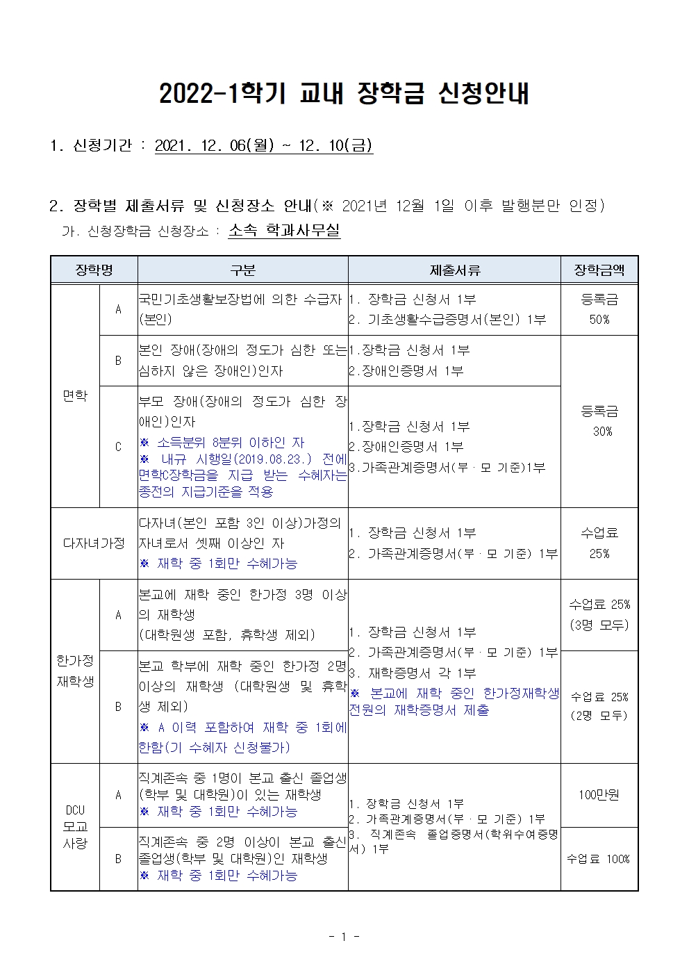 2022-1학기 교내장학금 신청 안내