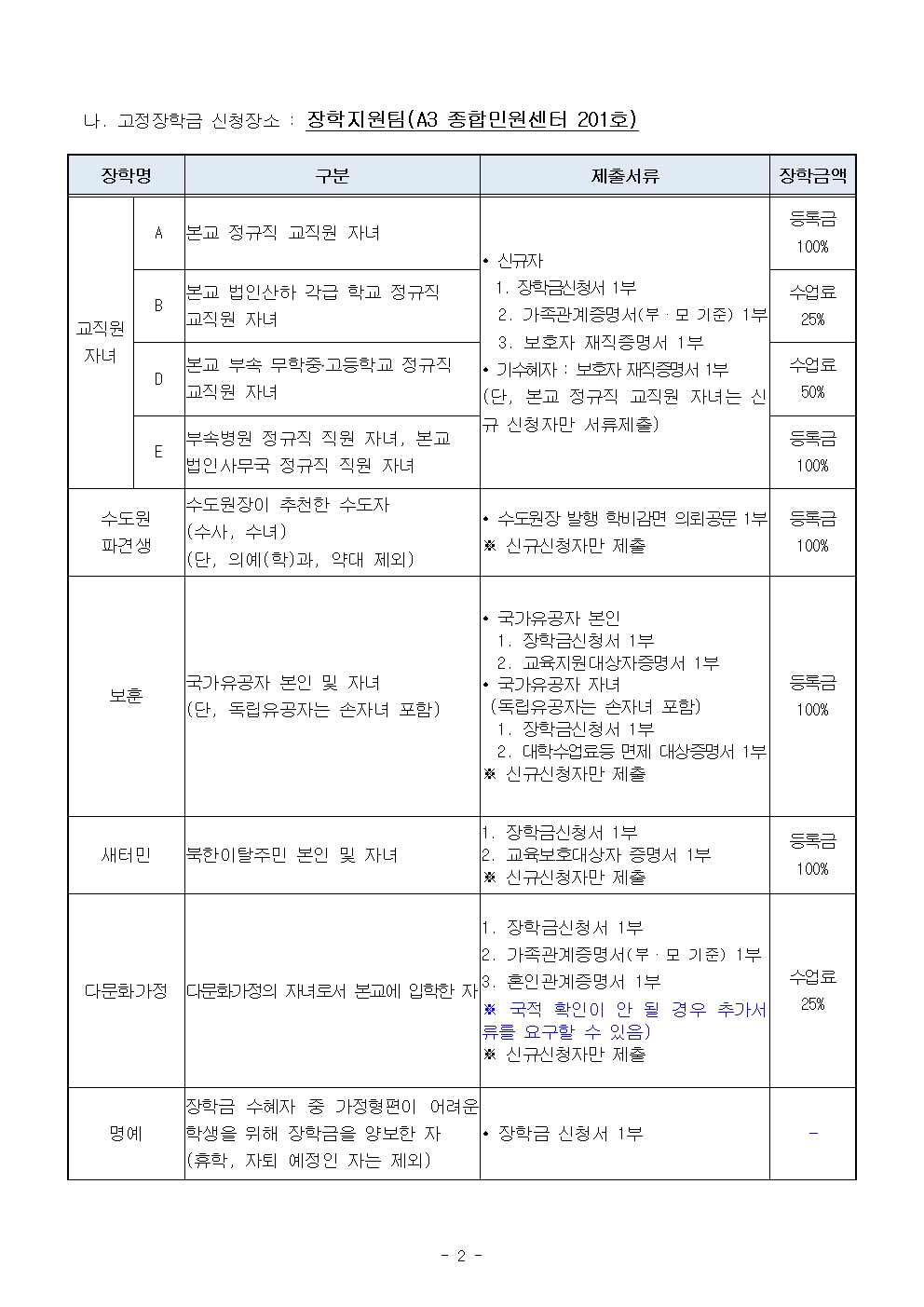 2022-1학기 교내장학금 신청 안내