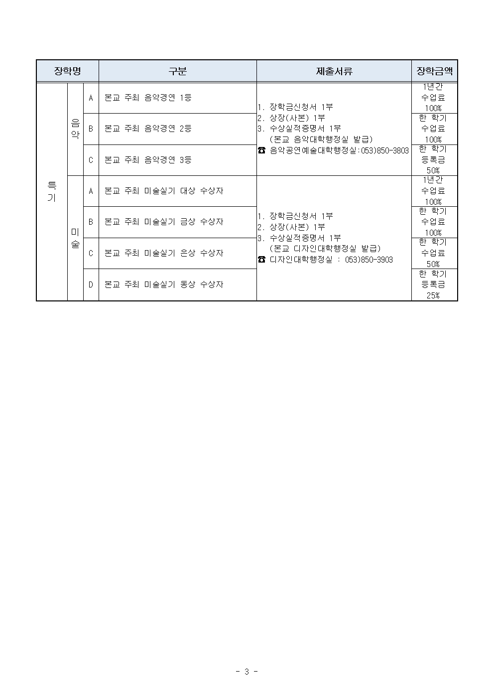 2022-1학기 교내장학금 신청 안내