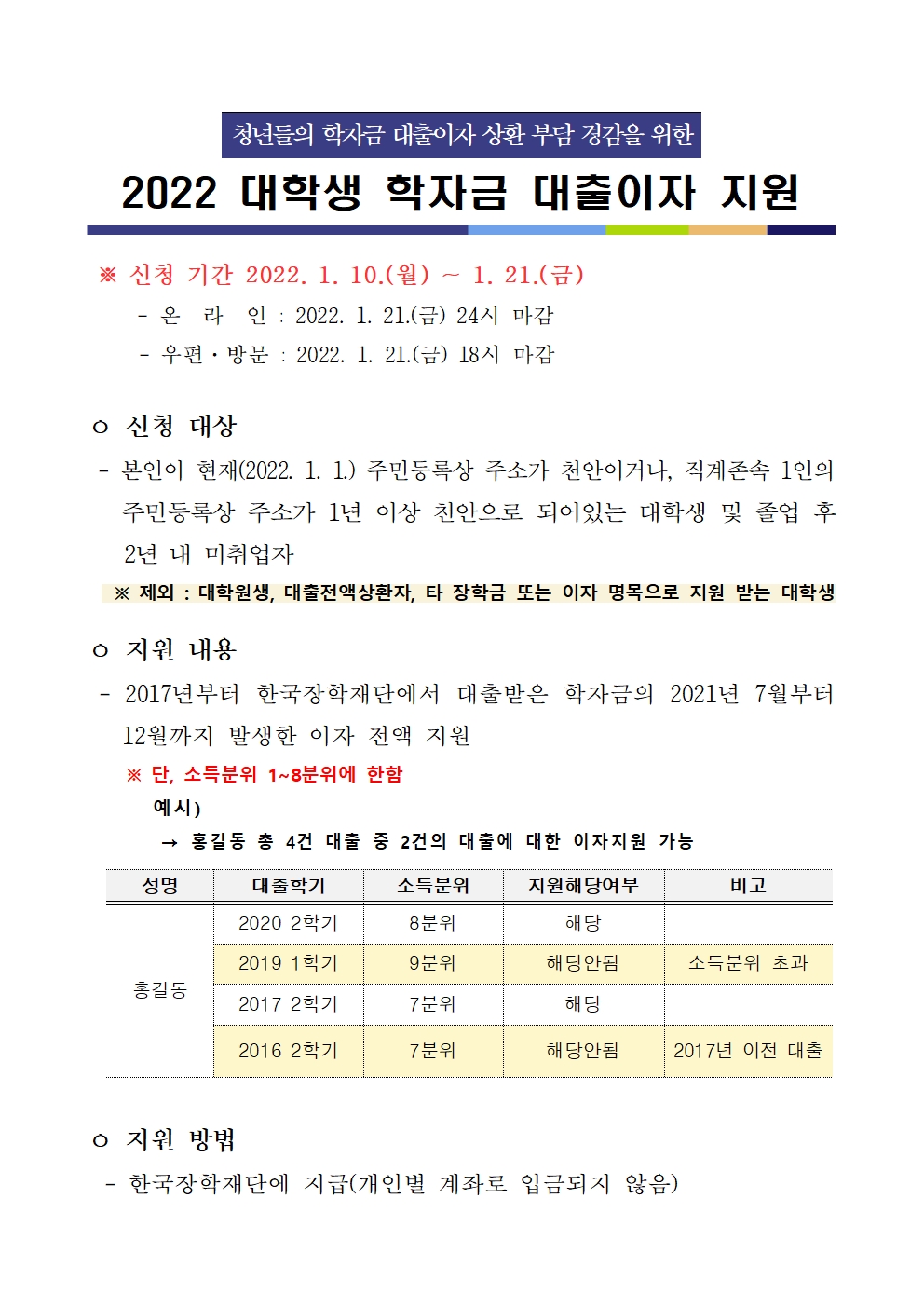 2022 천안시 대학생 학자금 대출이자 지원 사업 안내