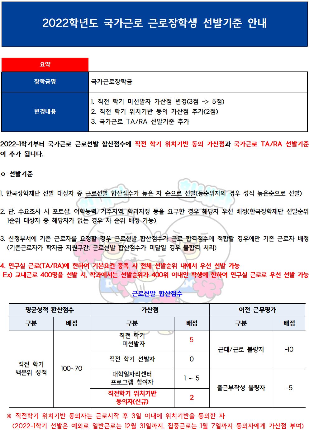 [근로] 2022학년도 국가근로 근로장학생 선발기준 안내