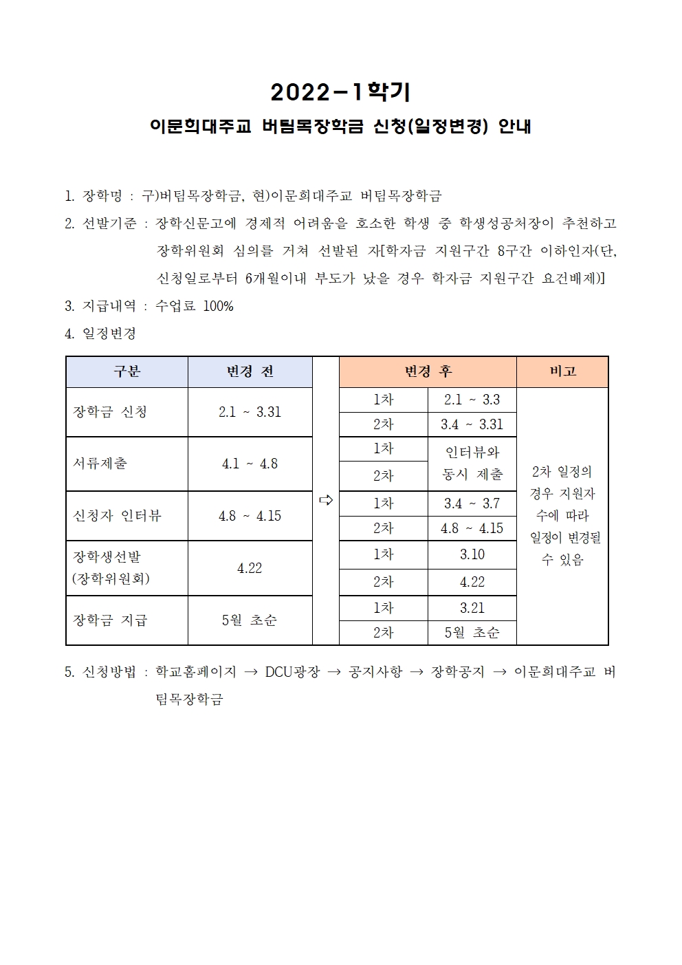 2022-1학기
이문희대주교 버팀목장학금 신청(일정변경) 안내


1. 장학명 : 구)버팀목장학금, 현)이문희대주교 버팀목장학금
2. 선발기준 : 장학신문고에 경제적 어려움을 호소한 학생 중 학생성공처장이 추천하고 장학위원회 심의를 거쳐 선발된 자[학자금 지원구간 8구간 이하인자(단, 신청일로부터 6개월이내 부도가 났을 경우 학자금 지원구간 요건배제)]
3. 지급내역 : 수업료 100%
4. 일정변경

구분
변경 전
?
변경 후
비고
장학금 신청
2.1 ~ 3.31
1차 
2.1 ~ 3.3
2차 일정의 경우 지원자 
수에 따라
 일정이 변경될 수 있음
2차
3.4 ~ 3.31
서류제출
4.1 ~ 4.8
1차 
인터뷰와 동시 제출
2차
신청자 인터뷰
4.8 ~ 4.15
1차
3.4 ~ 3.7
2차
4.8 ~ 4.15
장학생선발
(장학위원회)
4.22
1차
3.10
2차
4.22
장학금 지급
5월 초순
1차
3.21
2차
5월 초순


5. 신청방법 : 학교홈페이지 → DCU광장 → 공지사항 → 장학공지 → 이문희대주교 버팀목장학금