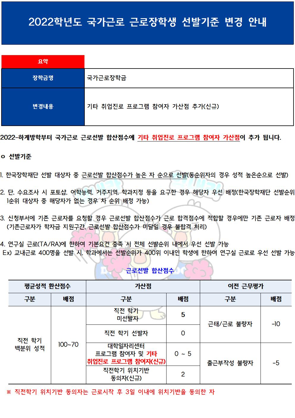 [근로] 2022학년도 국가근로 근로장학생 선발기준 변경 안내