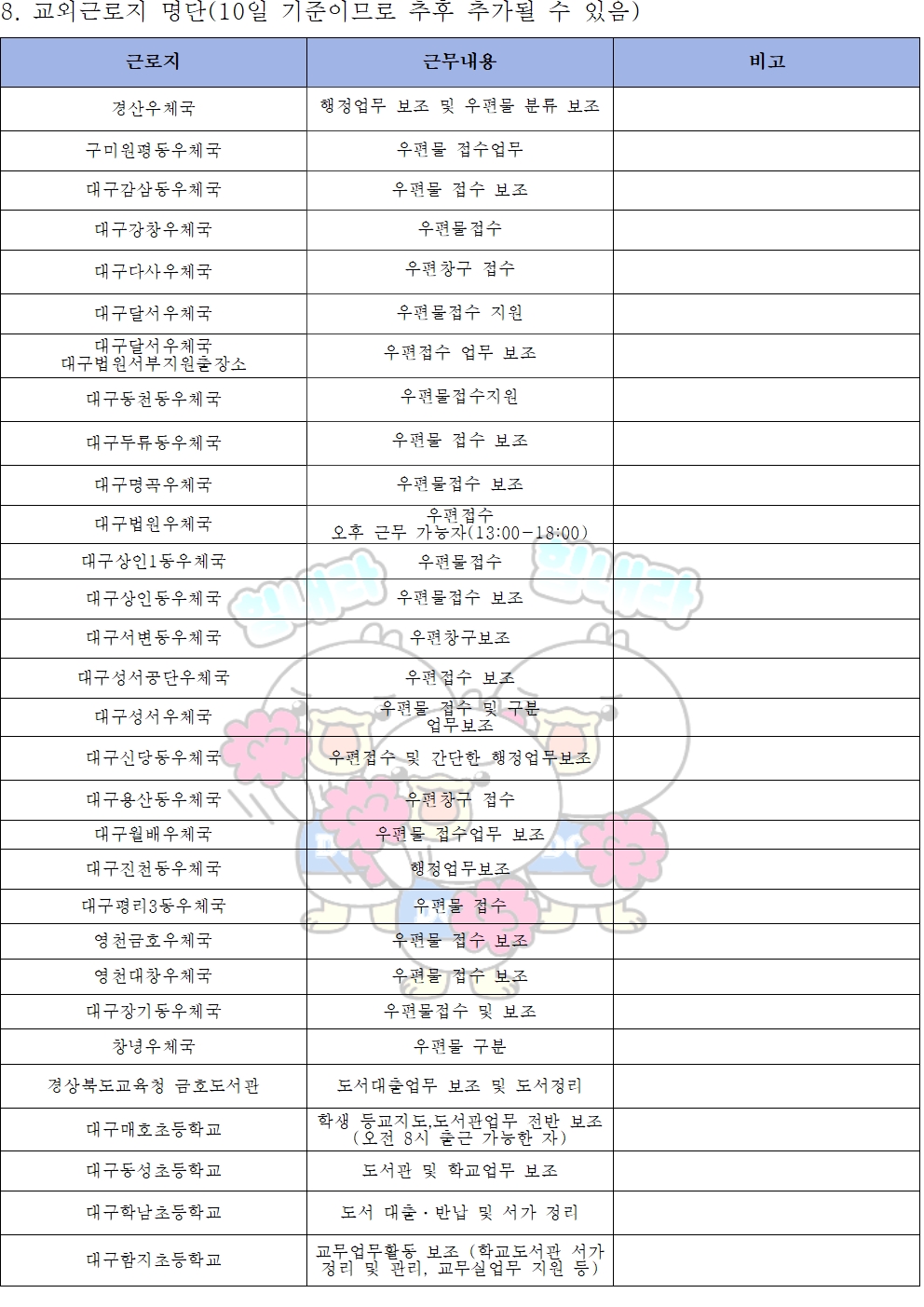 2022-1학기 하계방학중 국가근로장학사업 일반근로[학생지원포털] 신청안내