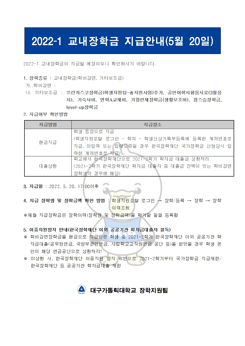 2022-1 교내장학금 지급안내(5월 20일) 


2022-1 교내장학금이 지급될 예정이오니 확인하시기 바랍니다.

1. 장학종류 : 교내장학금(학비감면, 기타보조금)
 가. 학비감면 : 
 나. 기타보조금 : 프란치스코장학금(학생지원팀-會지원사업)추가, 공인어학시험응시료(3월응시), 기숙사비, 면학A교재비, 기업인재장학금(생활보조비), 참스승장학금, level-up장학금
2. 지급여부 확인방법

지급방법
지급장소
현금지급
학생 통장으로 지급
(학생지원포탈 로그인 ? 학적 ? 학생신상기록부등록에 등록한 계좌번호로 지급, 미입력 또는 입력오류일 경우 한국장학재단 국가장학금 신청당시 입력한 계좌번호로 지급)
대출상환
학교에서 한국장학재단으로 2021-2학기 학자금 대출금 상환처리
(2021-2학기 한국장학재단 학자금 대출자 중 대출금 잔액이 있는 학비감면 장학생의 경우에 해당)


3. 지급일 : 2022. 5. 20. 17:00이후

4. 지급 장학명 및 장학금액 확인 방법 : 학생지원포탈 로그인 → 장학/등록 → 장학 → 장학이력조회
※매월 지급장학금은 장학이력(장학명 및 장학금액)을 학기말 일괄 등록함

5. 이중지원방지 안내(한국장학재단 이외 공공기관 학자금대출자 필독)
※ 학비감면장학금을 현금으로 지급받은 학생 중 2021-2학기 한국장학재단 이외 공공기관 학자금대출(공무원연금, 국방부군인연금, 사립학교교직원연금 공단 등)을 받았을 경우 학생 본인이 해당 연금공단으로 상환처리!
※ 미상환 시, 한국장학재단 이중지원 방지 위반으로 2021-2학기부터 국가장학금 지급제한/ 한국장학재단 등 공공기관 학자금대출 제한   


  대구가톨릭대학교 장학지원팀