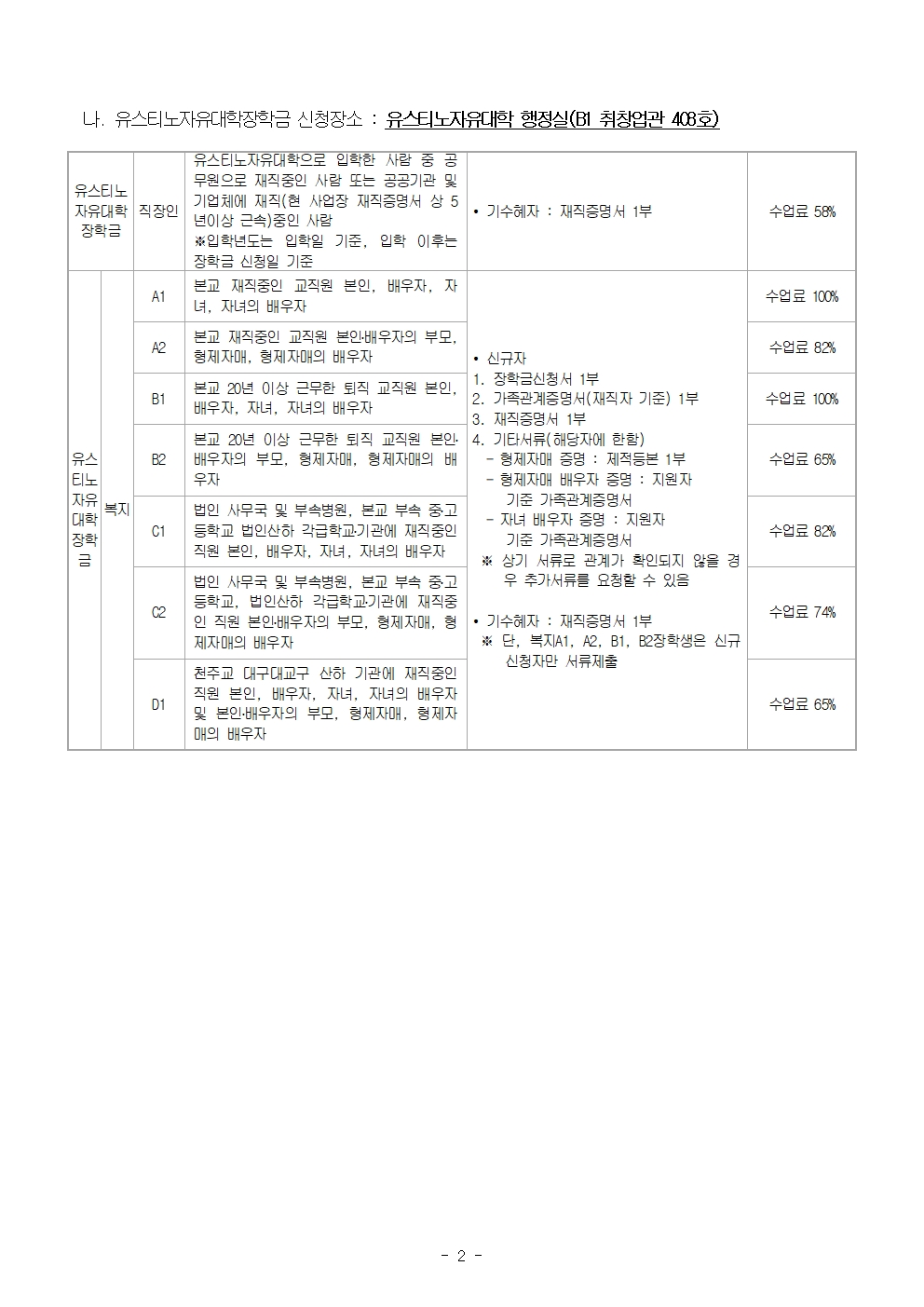 2022-2학기 교내 장학금 신청 안내