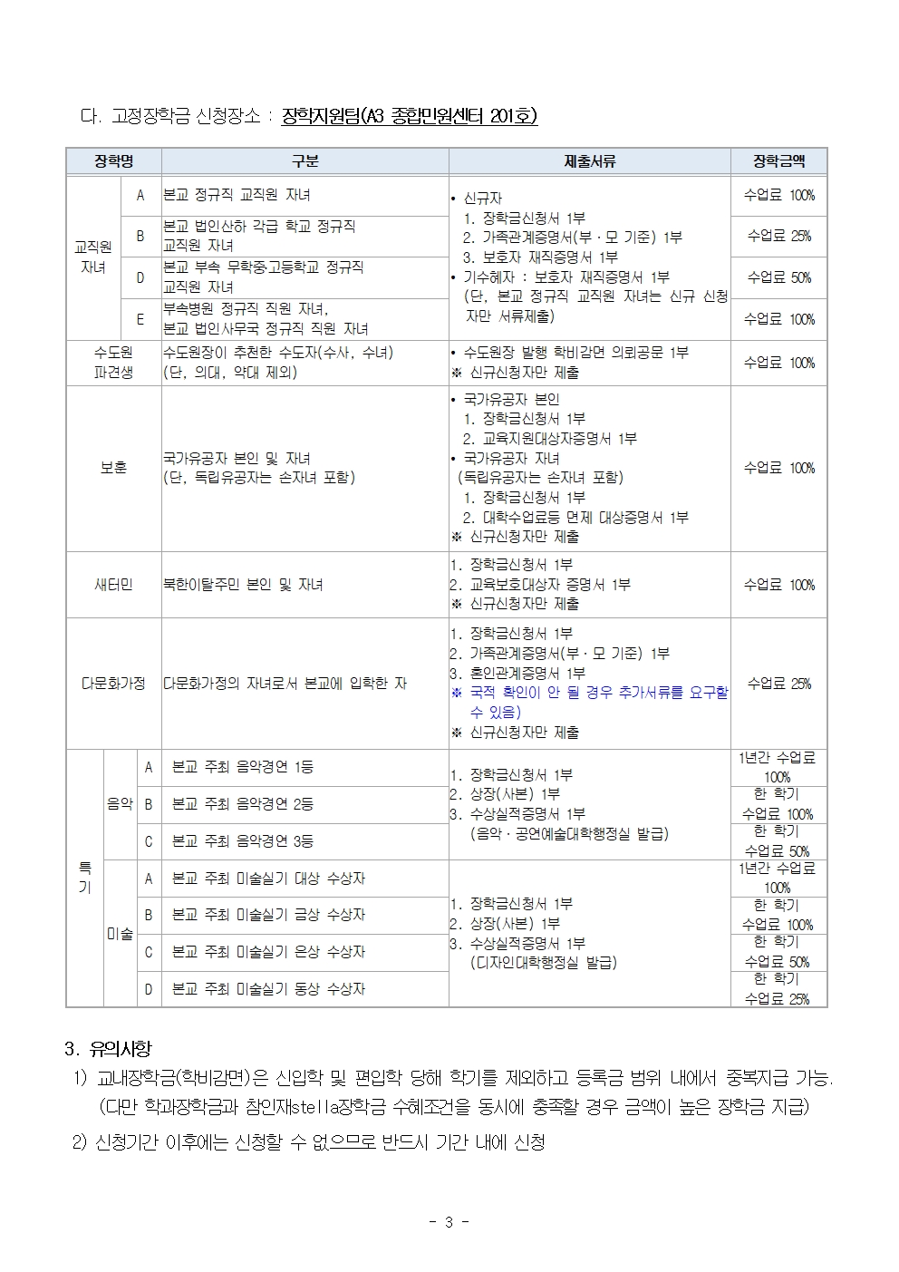 2022-2학기 교내 장학금 신청 안내