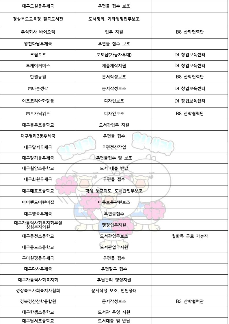 2022-2학기중 국가근로장학사업 일반근로[학생지원포털] 추가신청안내