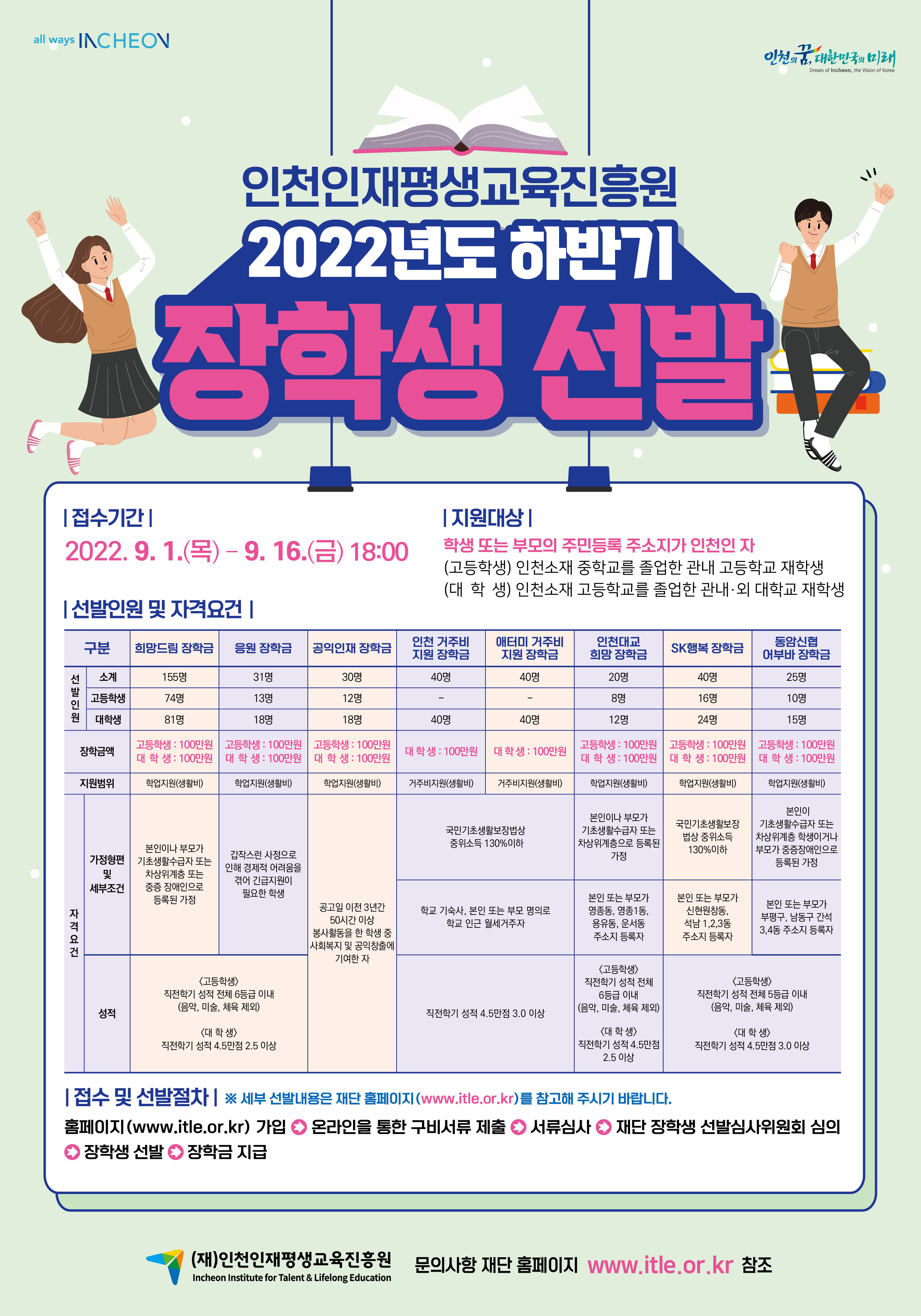 2022년 (재)인천인재평생교육진흥원 하반기 장학생 선발 안내