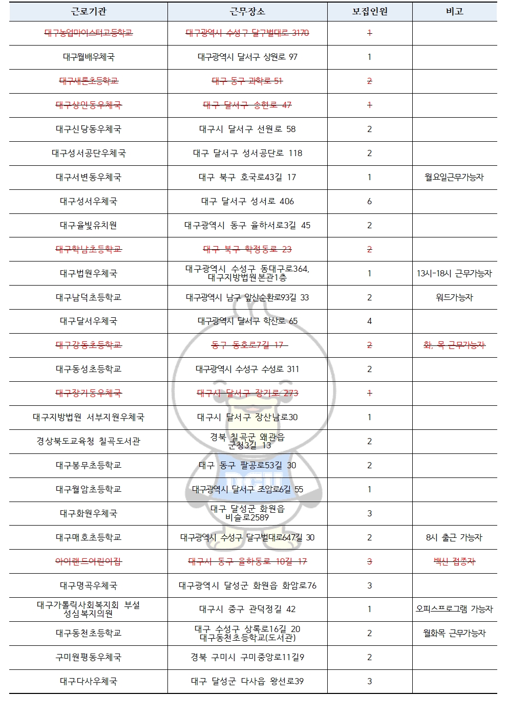 [근로]2022-2학기중 국가근로 교외근로지 선발 안내(추가)