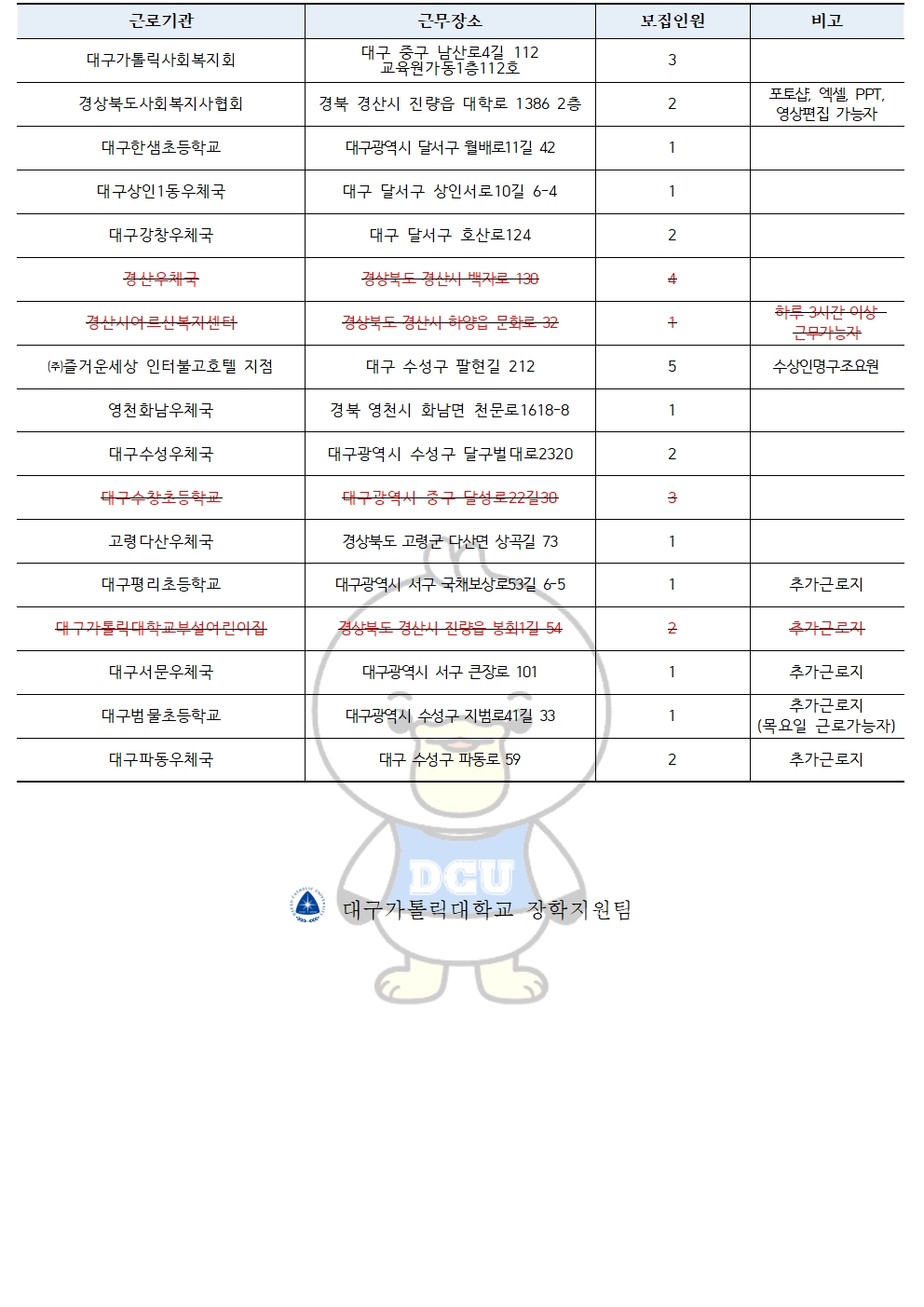 [근로]2022-2학기중 국가근로 교외근로지 선발 안내(추가)