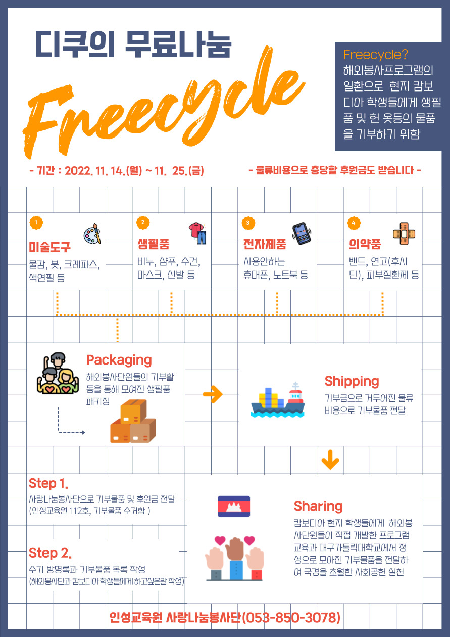 디쿠의 무료나눔
Freecycle 
Freecycle? 해외봉사프로그램의 일환으로 현지 캄보디아 학생들에게 생필품 및 헌 옷ㄷㅇ의 물품을 기부하기 위함

기간 : 2022. 11. 14.(월) ~ 11. 25.(금)
물류비용으로 충당할 후원금도 받습니다.

1. 미술도구 : 물감, 부, 크레파스, 색연필 등
2. 생필품 : 비누, 샴푸, 수건, 마스크, 신발 등
3. 전자제품 : 사용안하는 휴대폰, 노트북 등
4. 의약품 : 밴드, 연고, 피부질환제 등

Packaging 해외봉사 단원들의 기부활동을 통해 모여진 생필품 패키징
Shipping 기부금으로 거두어진 물류비용으로 기부물품 전달
Sharing 캄보디아 현지 학생들에게 해외봉사단원들이 직접 개발한 프로그램 교육과 대구가톨릭대학교에서 정성으로 모아진 기부물품을 전달하여 국경을 초월한 사회공헌 실천

Step 1
사랑나눔봉사단으로 기부물품 및 후원금전달
(인성교육원 11호, 기부물품 수거함)

Step 2
수기 방명록과 기부물품 목록 작성
(해외봉사단과 캄보디아 학생들에게 하고싶은말 작성)

인성교육원 사랑나눔봉사단 053 850 3078