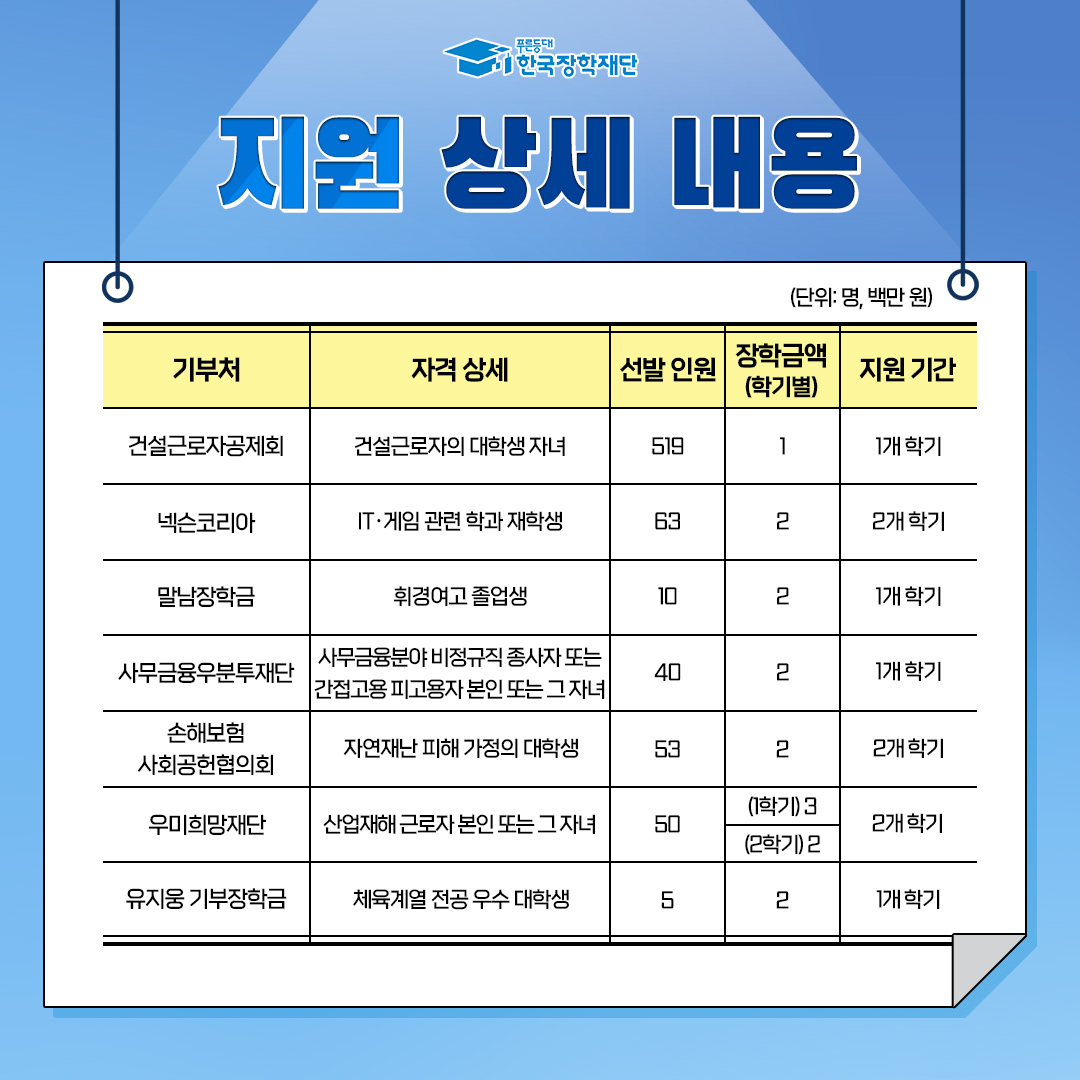 2023-1학기 푸른등대 기부장학금 신청안내