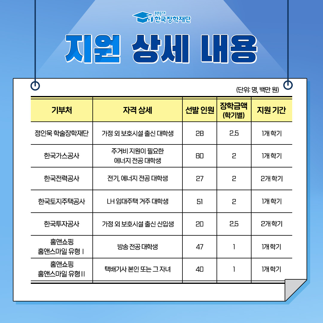 2023-1학기 푸른등대 기부장학금 신청안내