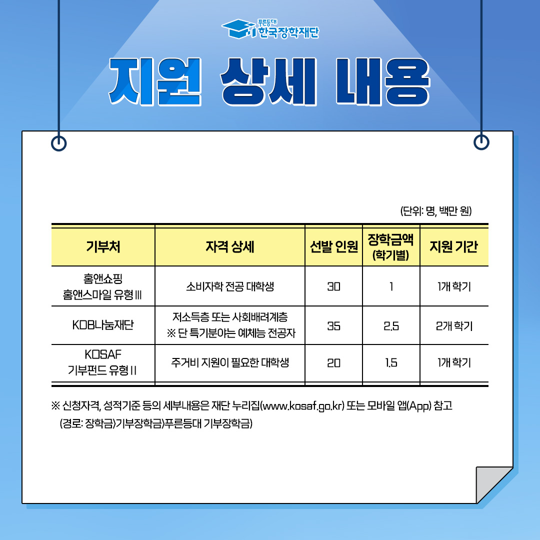 2023-1학기 푸른등대 기부장학금 신청안내