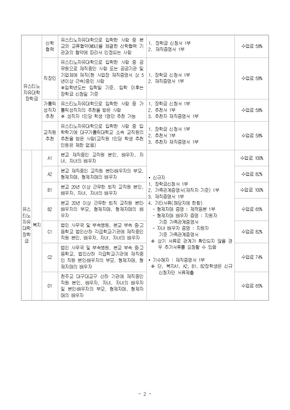 2023-1학기 교내 장학금 2차 신청 안내