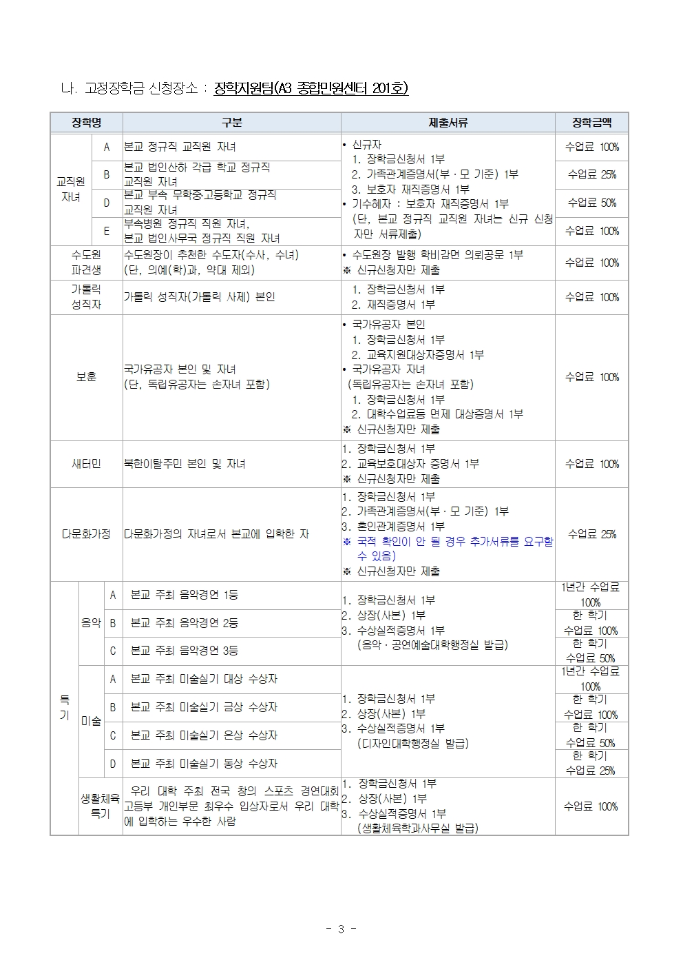 2023-1학기 교내 장학금 2차 신청 안내