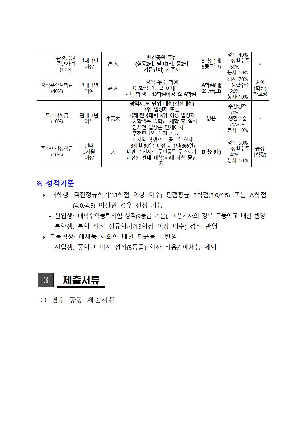 2023년 상반기 춘천시민장학복지재단 장학생 선발안내