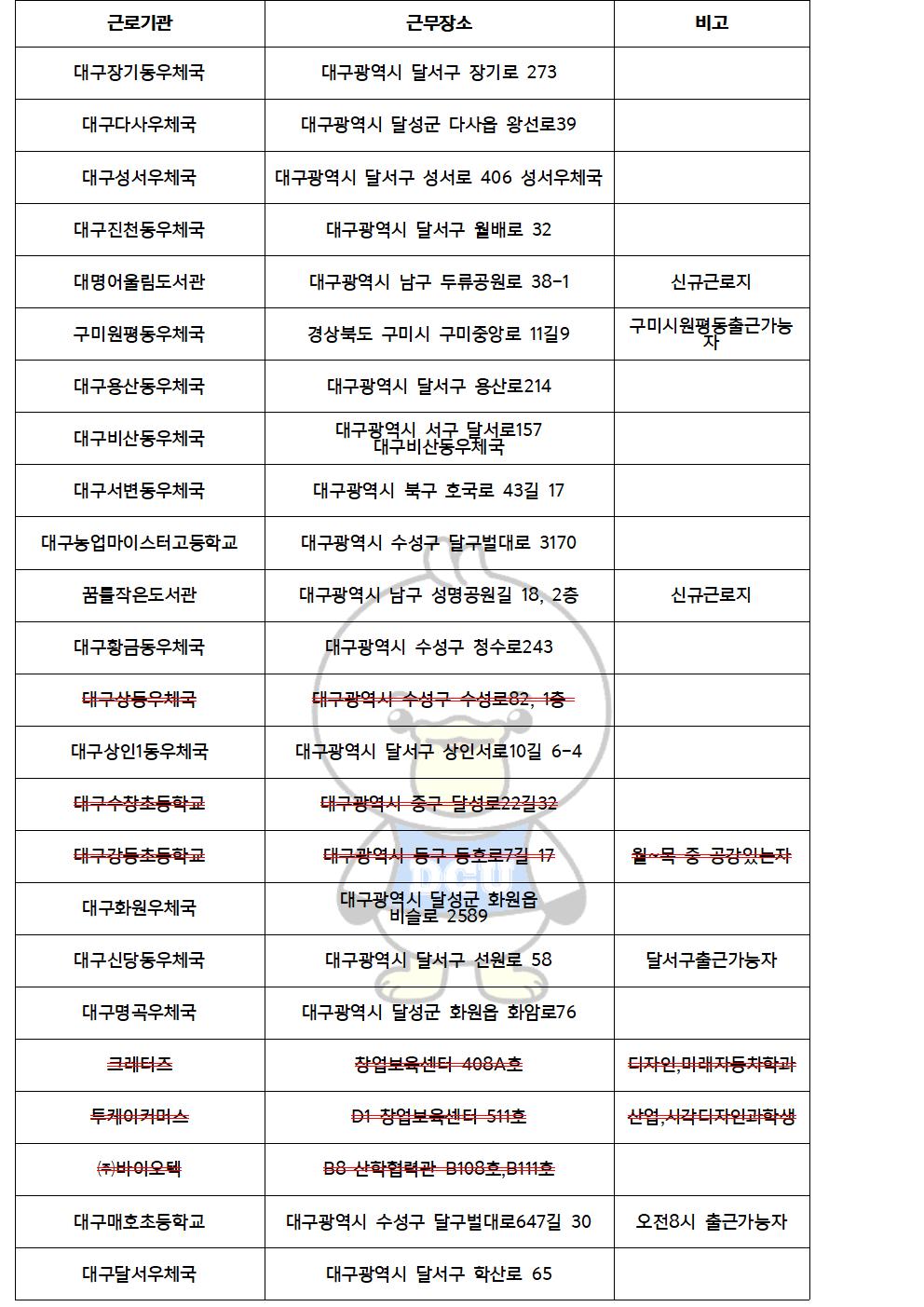 [근로] 2023-1학기중 국가근로 교외근로지 추가 선발 안내