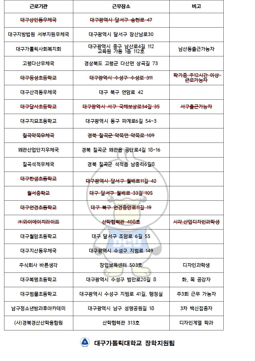 [근로] 2023-1학기중 국가근로 교외근로지 추가 선발 안내