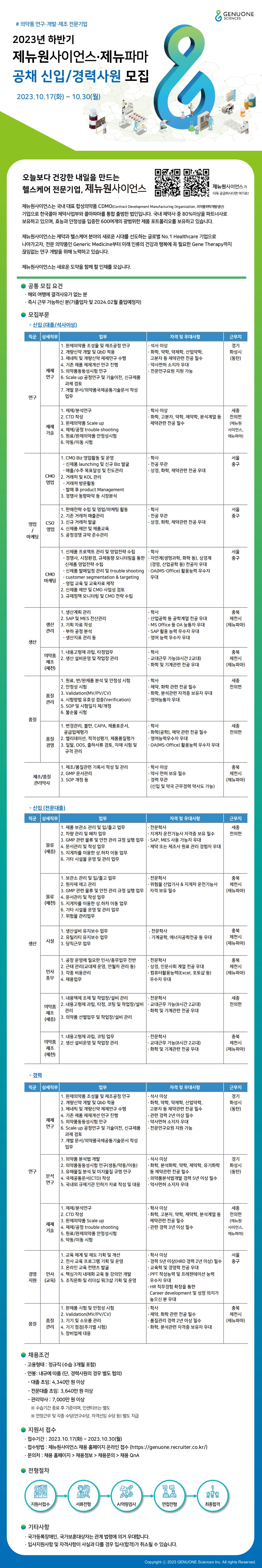 2023년 하반기 제뉴원사이언스 신입사원 공개 채용(~10/30)