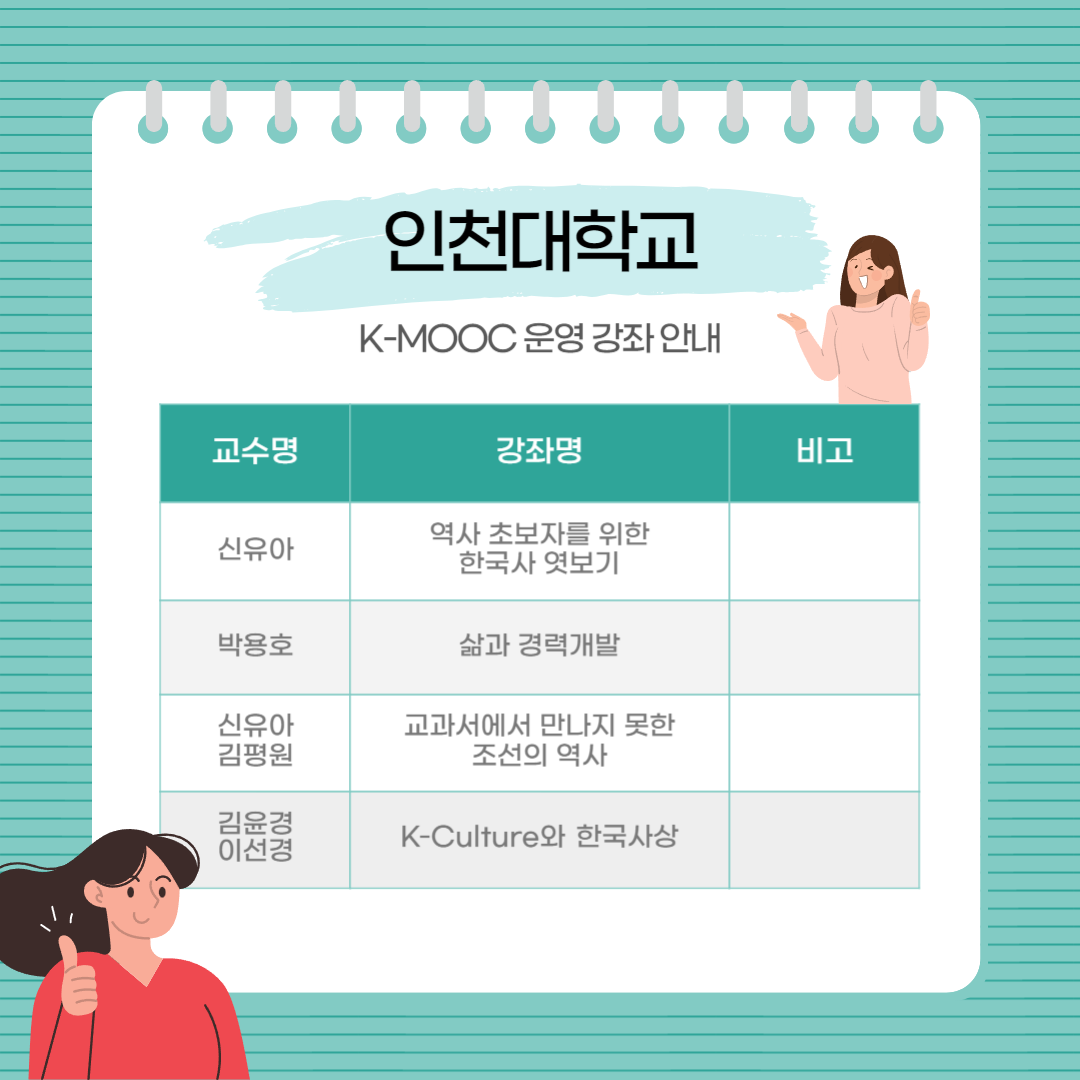 2024학년도 한국형 온라인 공개강좌(K-MOOC)수강 안내(인천대학교)