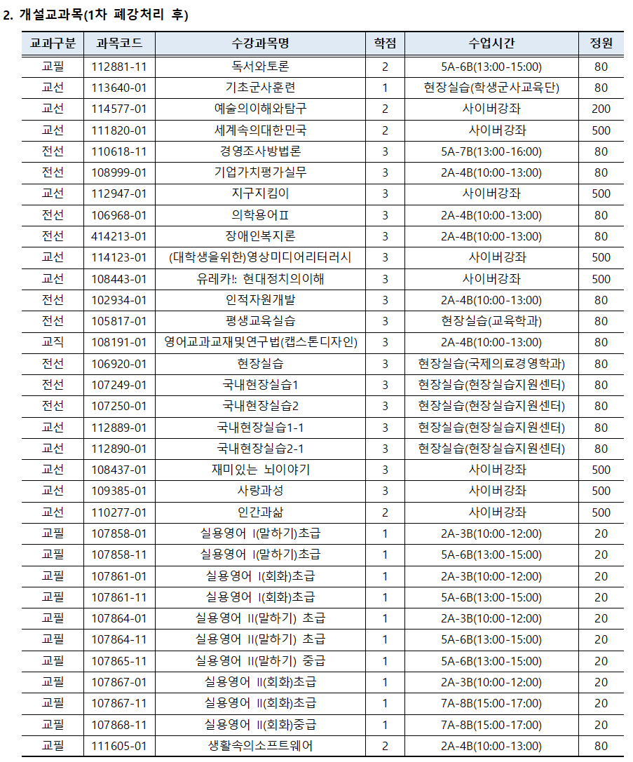 2024학년도 겨울계절학기 폐강 공고